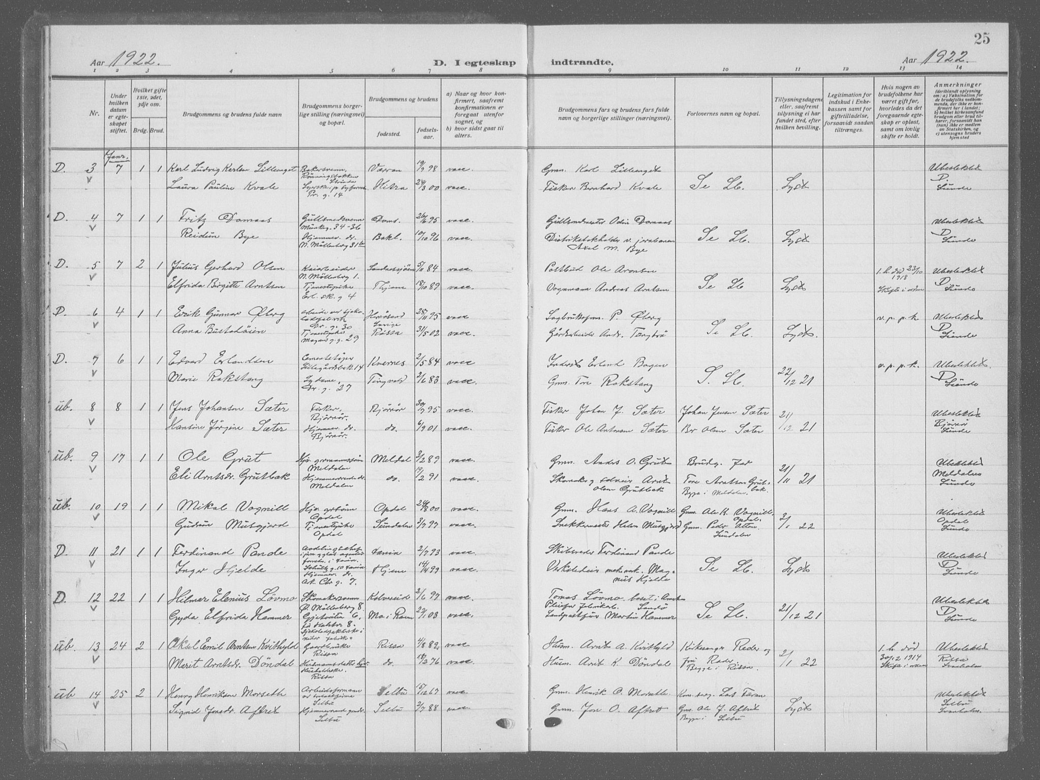 Ministerialprotokoller, klokkerbøker og fødselsregistre - Sør-Trøndelag, SAT/A-1456/601/L0098: Parish register (copy) no. 601C16, 1921-1934, p. 25