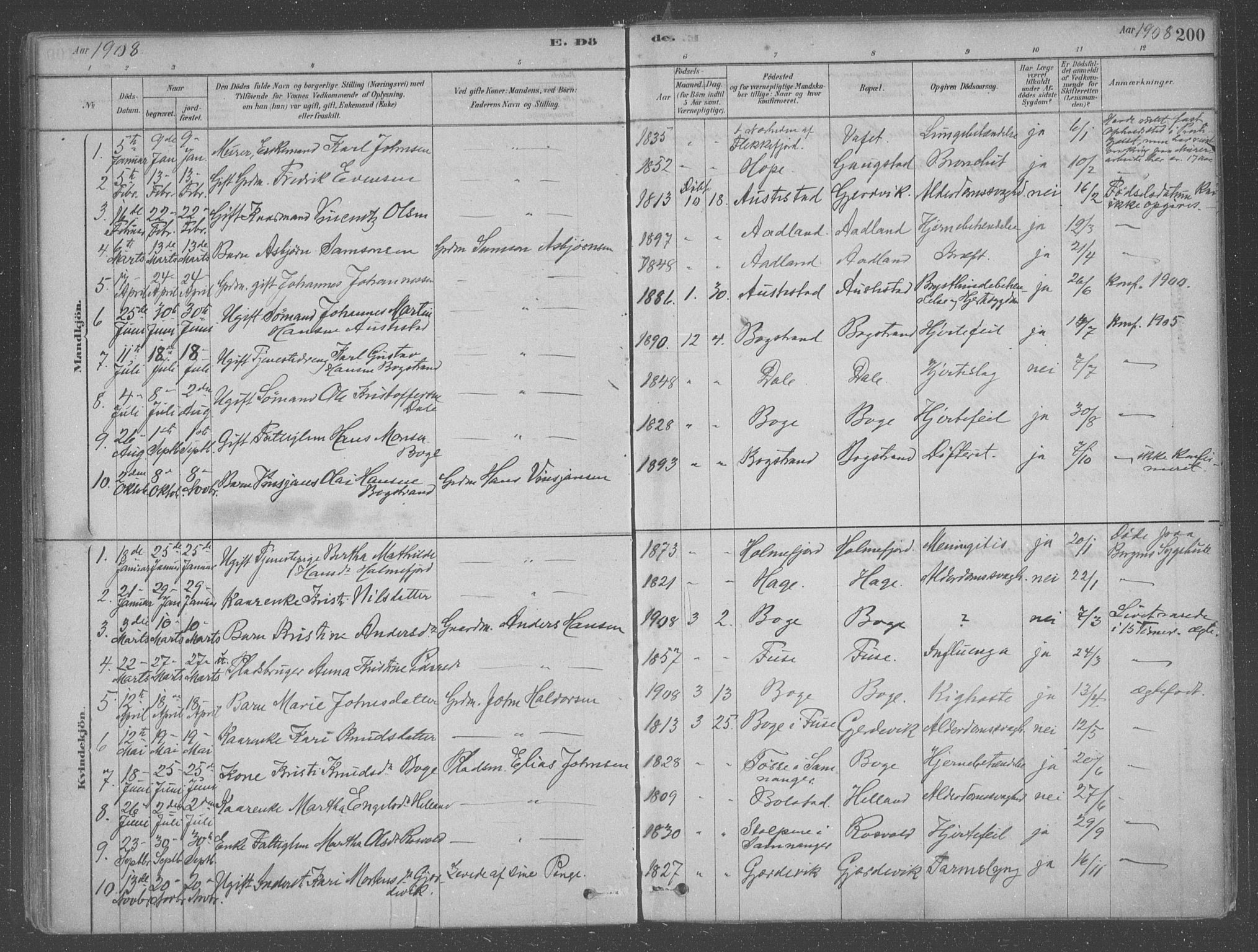 Fusa sokneprestembete, SAB/A-75401/H/Haa: Parish register (official) no. B 1, 1880-1938, p. 200