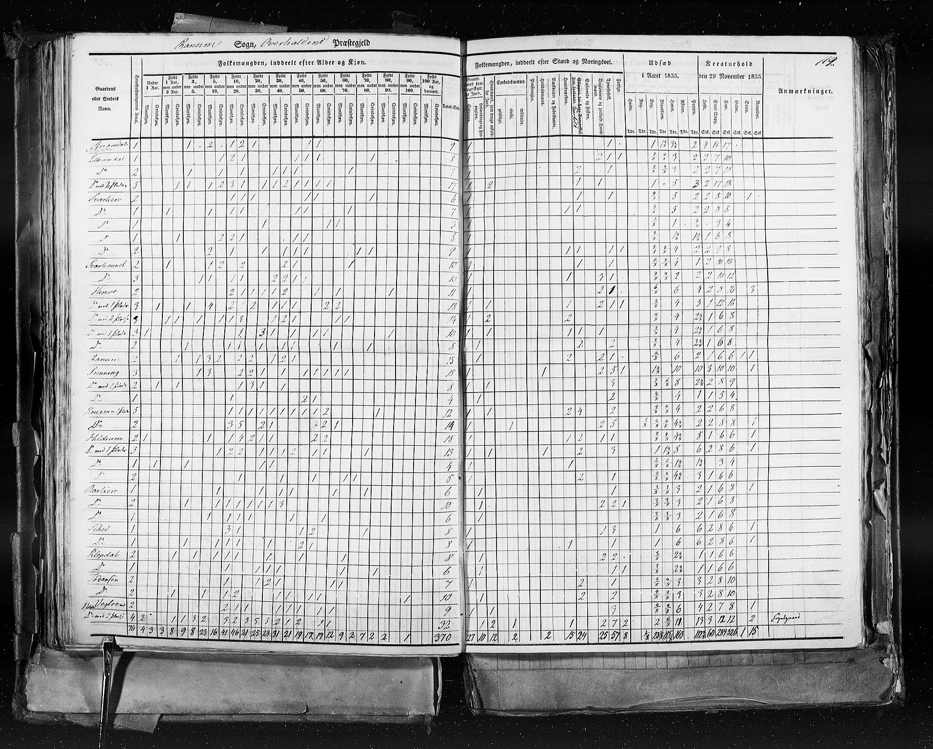 RA, Census 1835, vol. 9: Nordre Trondhjem amt, Nordland amt og Finnmarken amt, 1835, p. 119