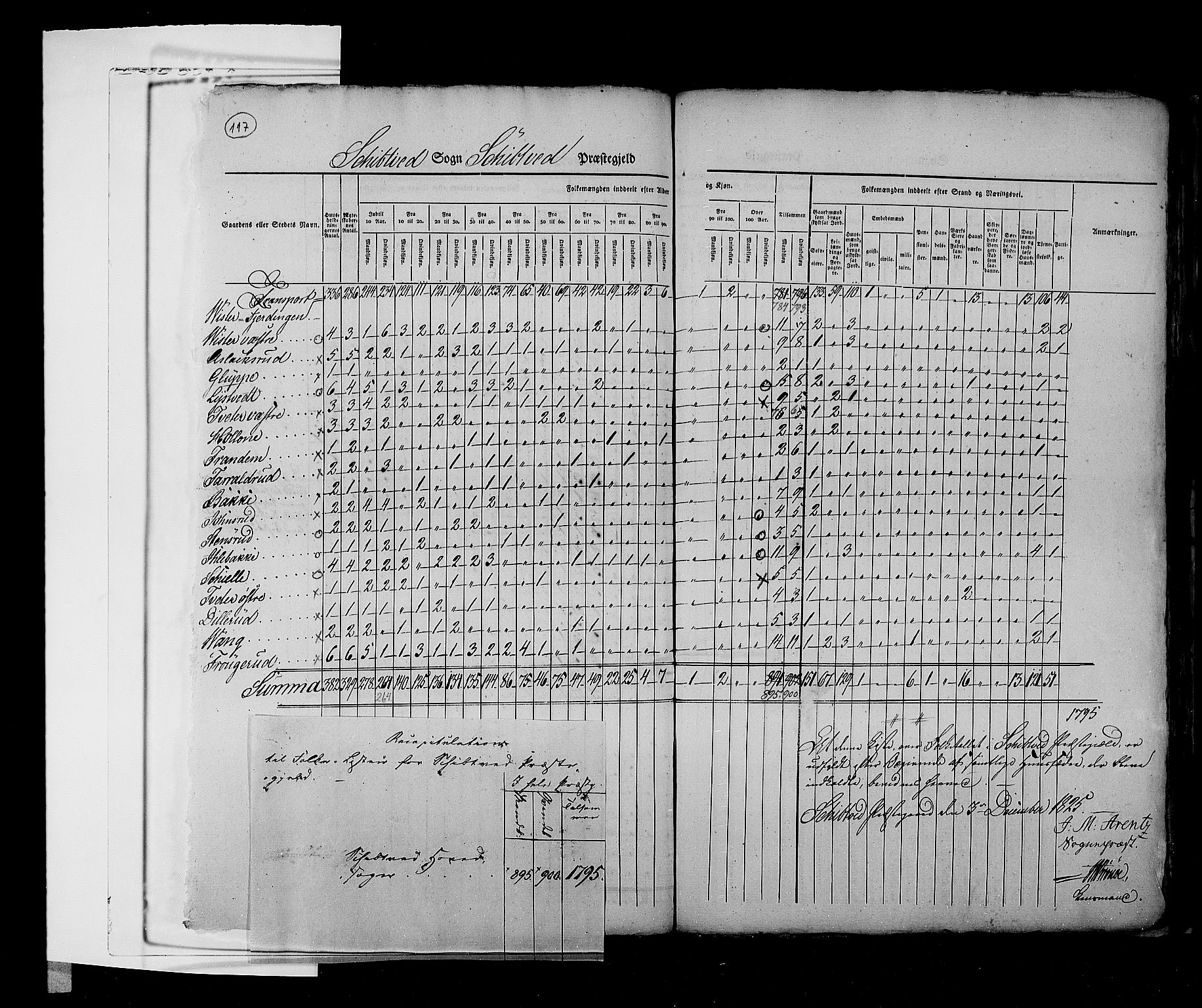 RA, Census 1825, vol. 3: Smålenenes amt, 1825, p. 117