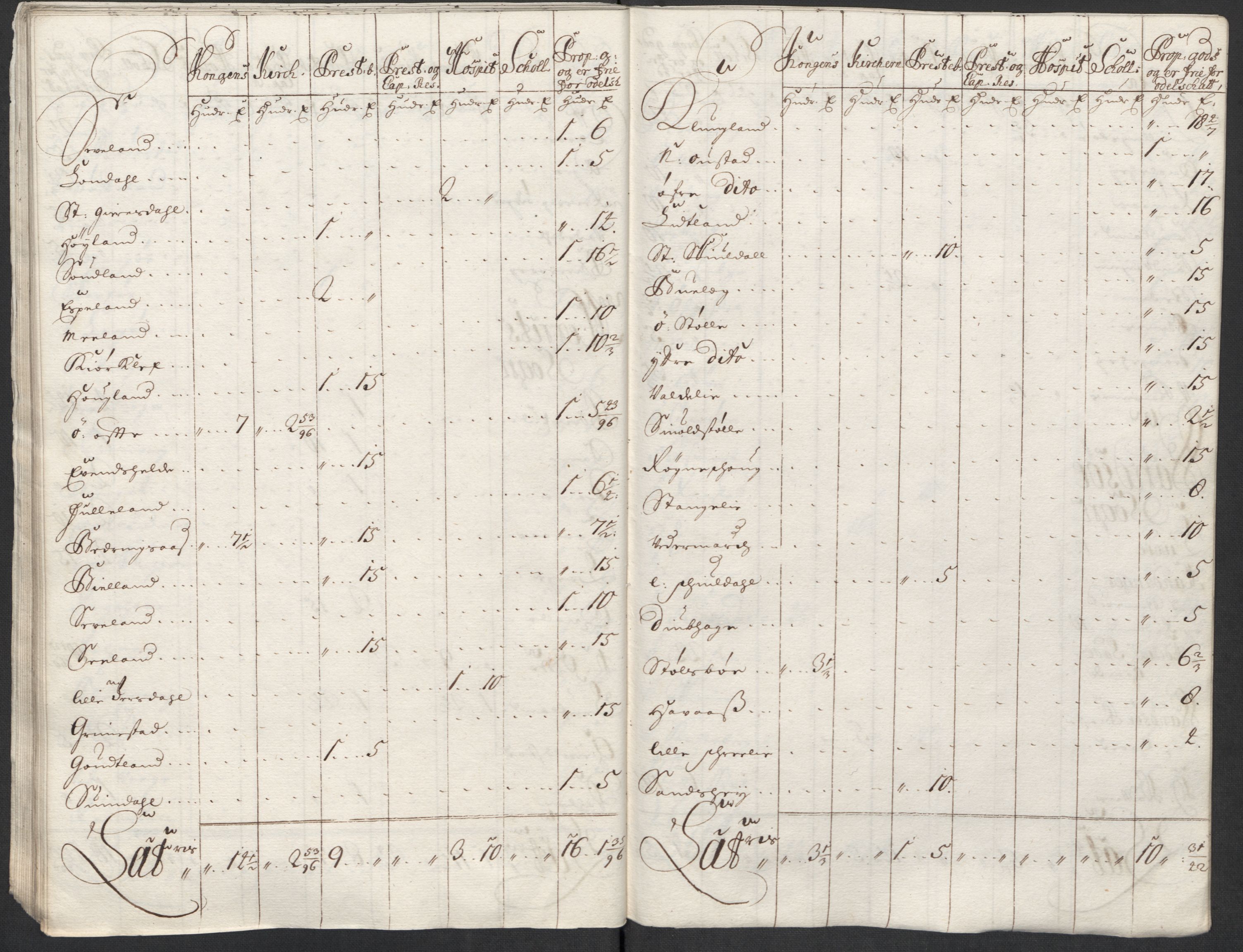 Rentekammeret inntil 1814, Reviderte regnskaper, Fogderegnskap, AV/RA-EA-4092/R43/L2555: Fogderegnskap Lista og Mandal, 1712, p. 272