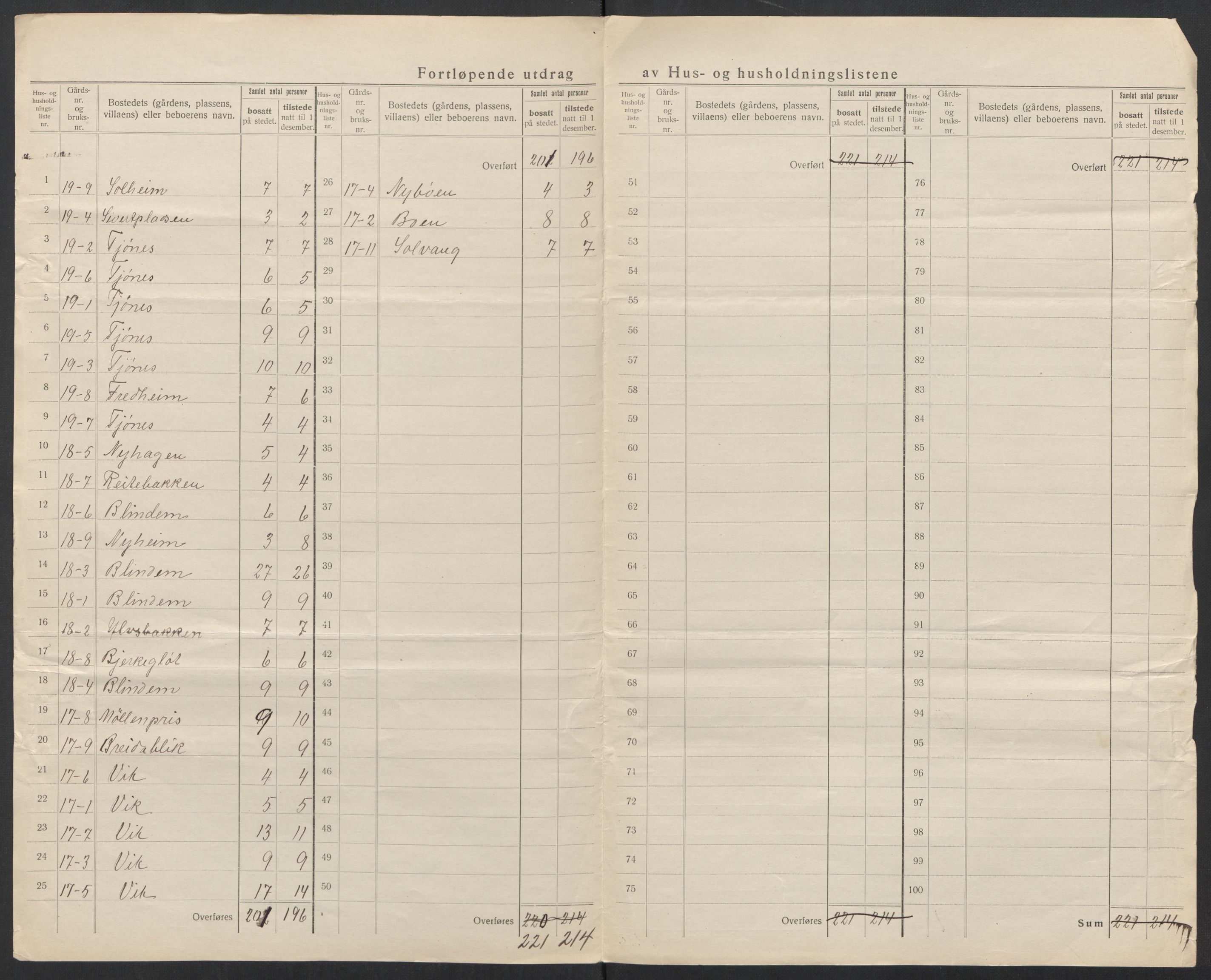 SAT, 1920 census for Sykkylven, 1920, p. 17