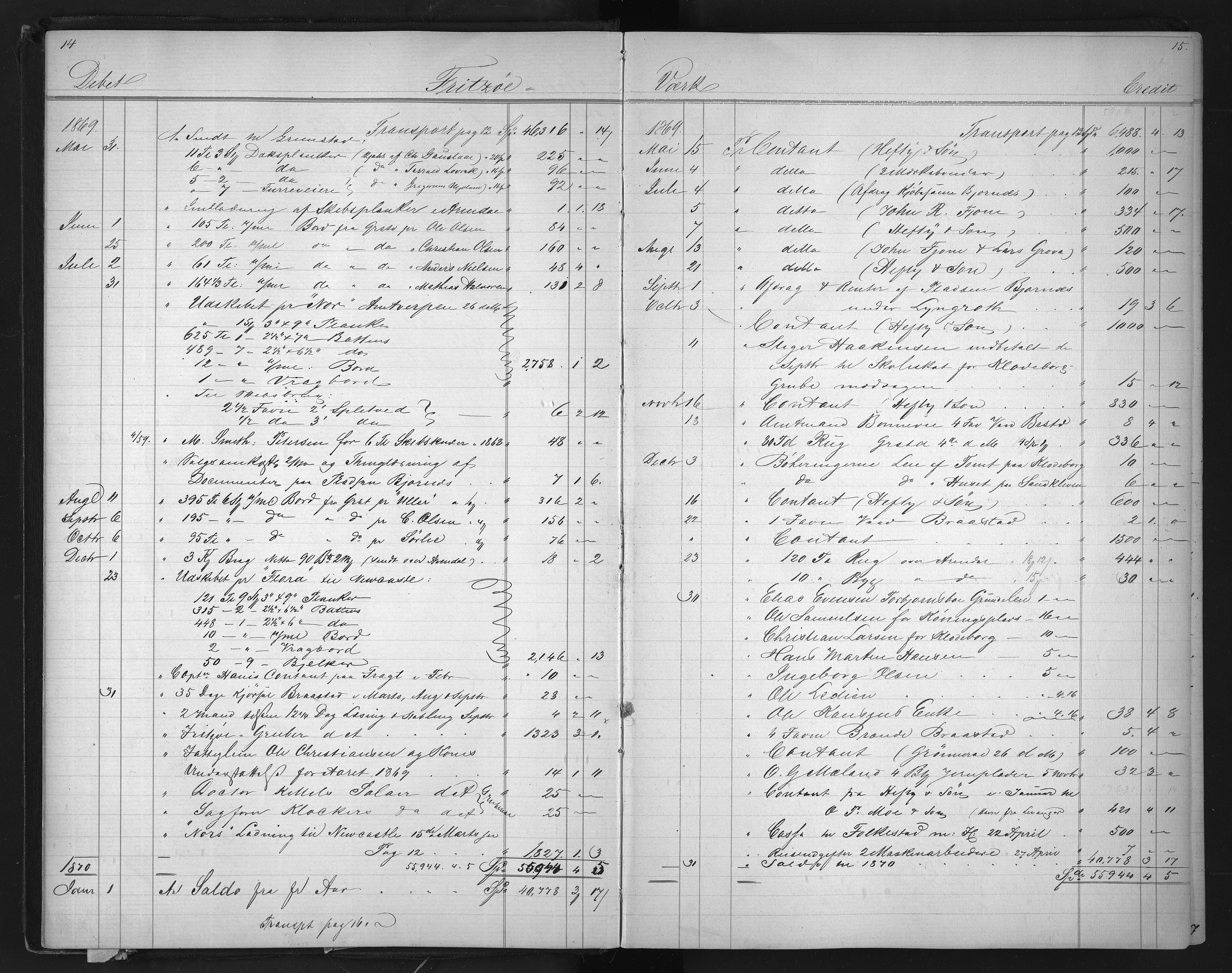 Froland Verk, AAKS/DA-1023/1/01/L0017: Hovedbok, 1869-1882, p. 14-15