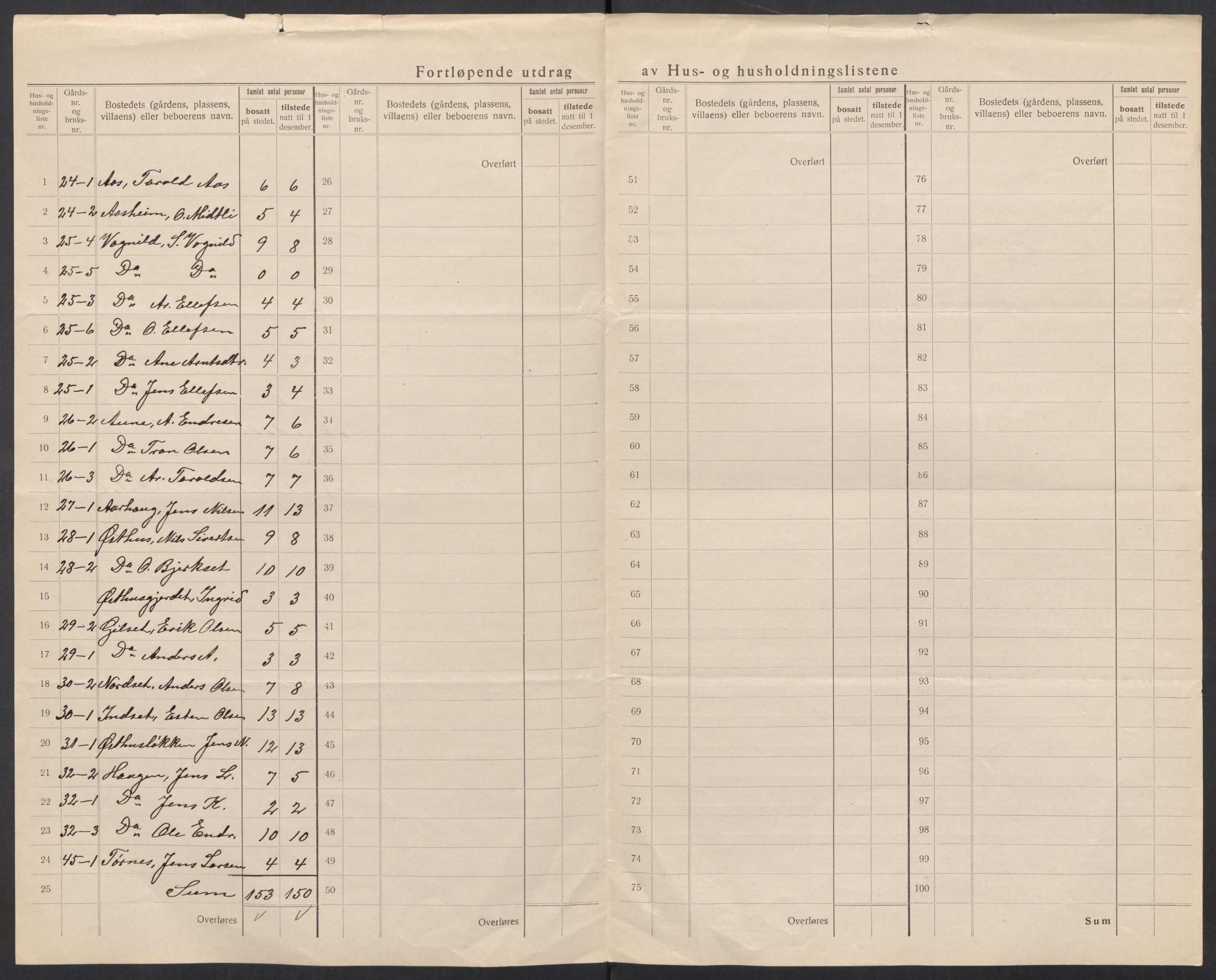 SAT, 1920 census for Soknedal, 1920, p. 17