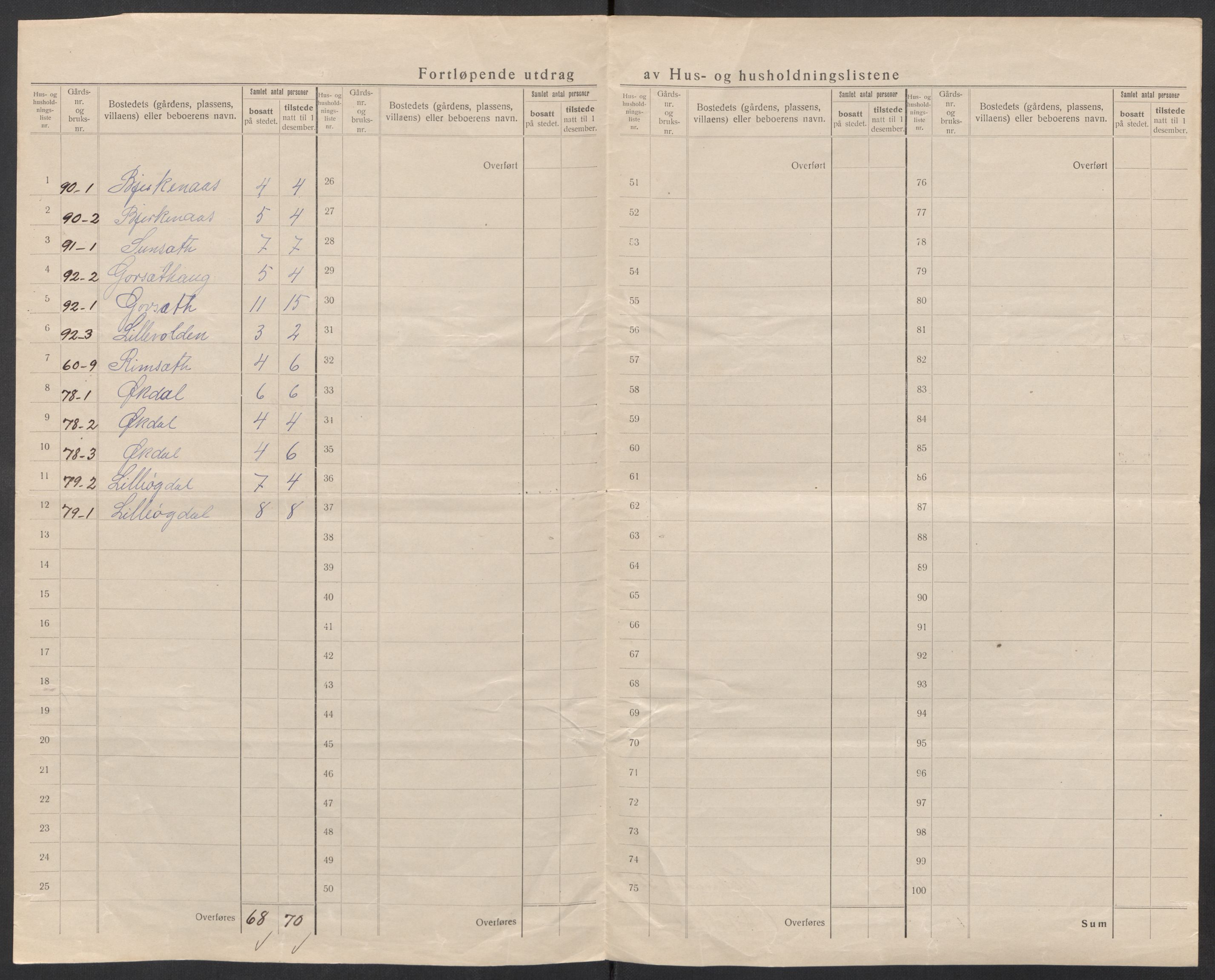 SAT, 1920 census for Soknedal, 1920, p. 35