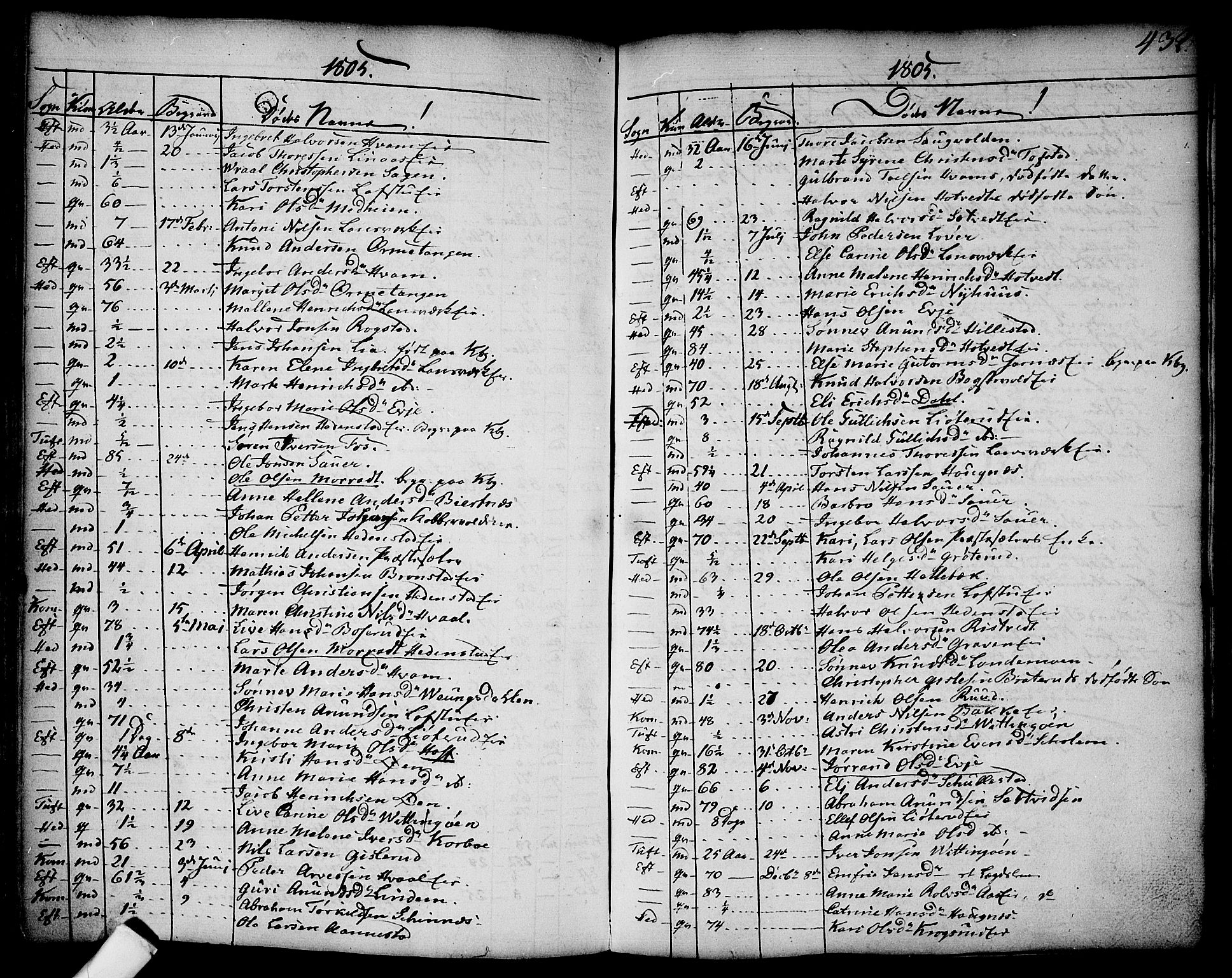 Sandsvær kirkebøker, AV/SAKO-A-244/F/Fa/L0002a: Parish register (official) no. I 2, 1725-1809, p. 432