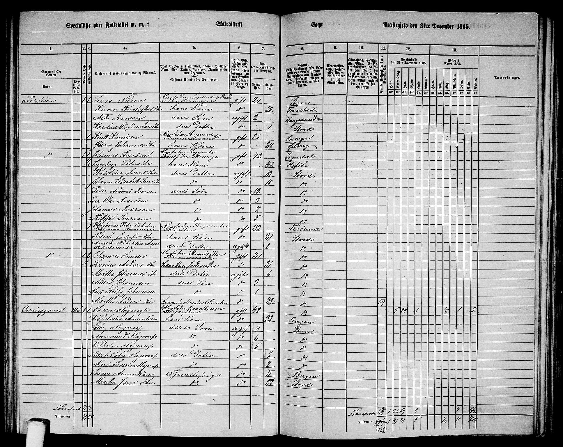 RA, 1865 census for Stord, 1865, p. 74