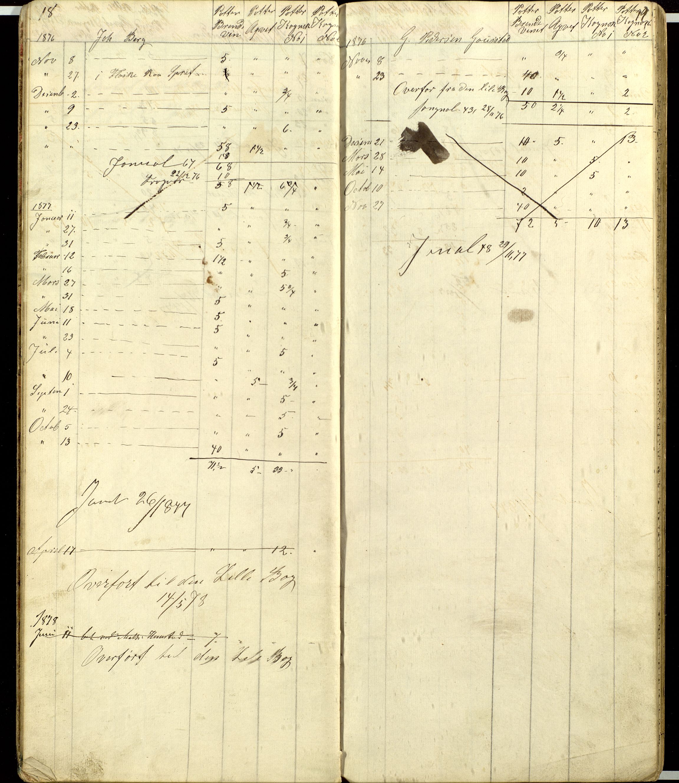 Atlungstad Brænderi, AV/SAH-ARK-104/F/Fa/L0002: Arbeidsbok for ansatte i brenneriet. Brennevinsssalg 1876., 1867-1876, p. 18-19