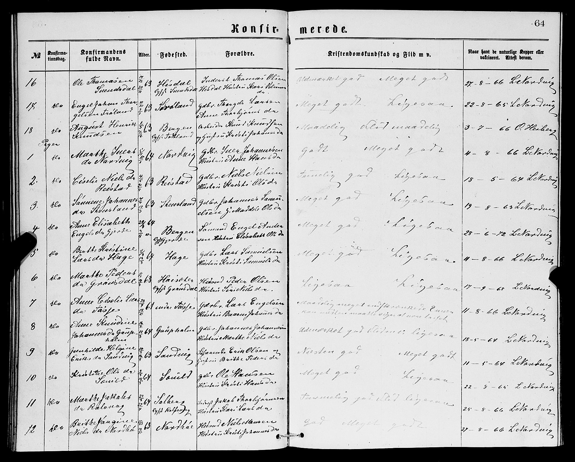 Samnanger Sokneprestembete, SAB/A-77501/H/Hab: Parish register (copy) no. A 1, 1869-1878, p. 64