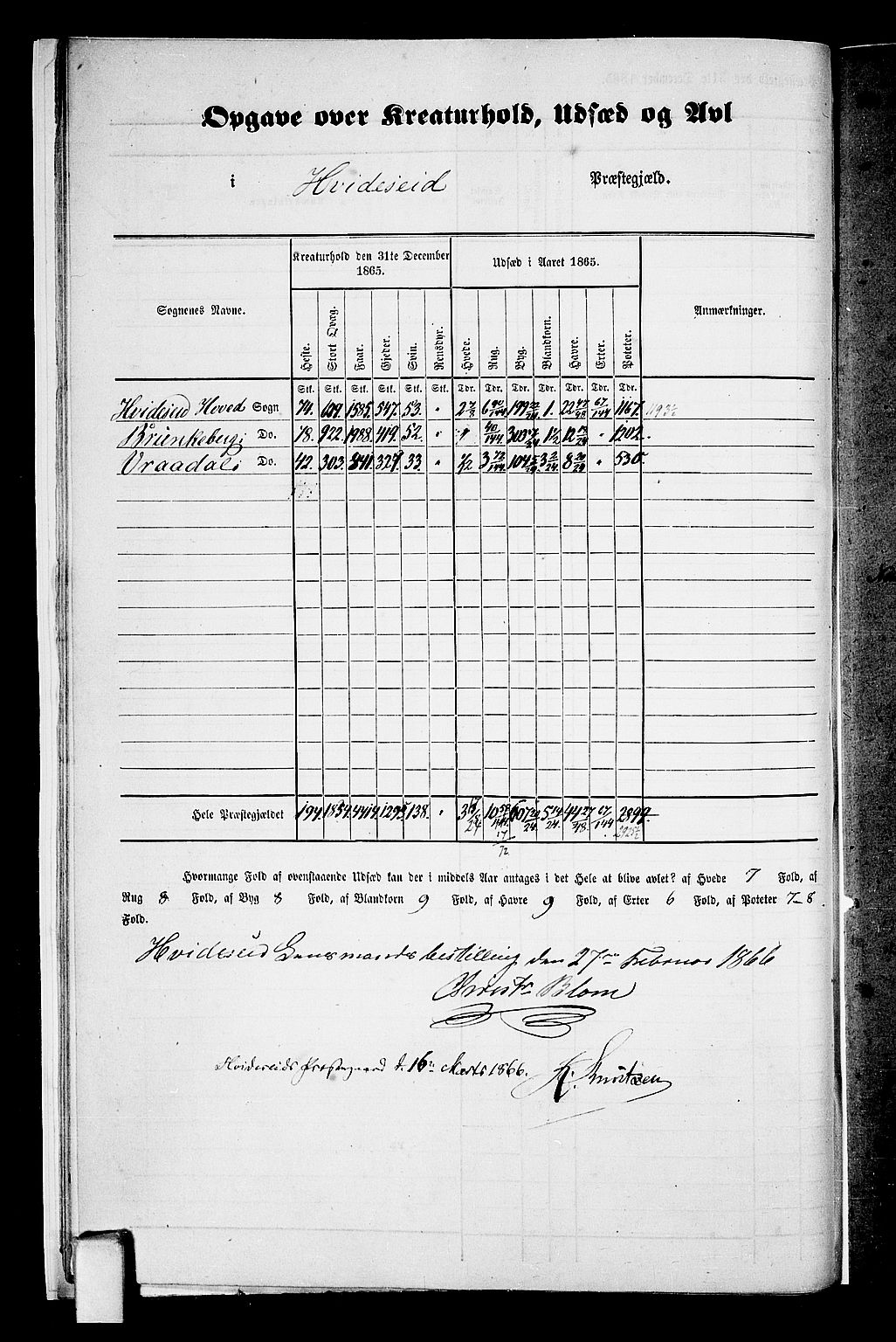 RA, 1865 census for Kviteseid, 1865, p. 10