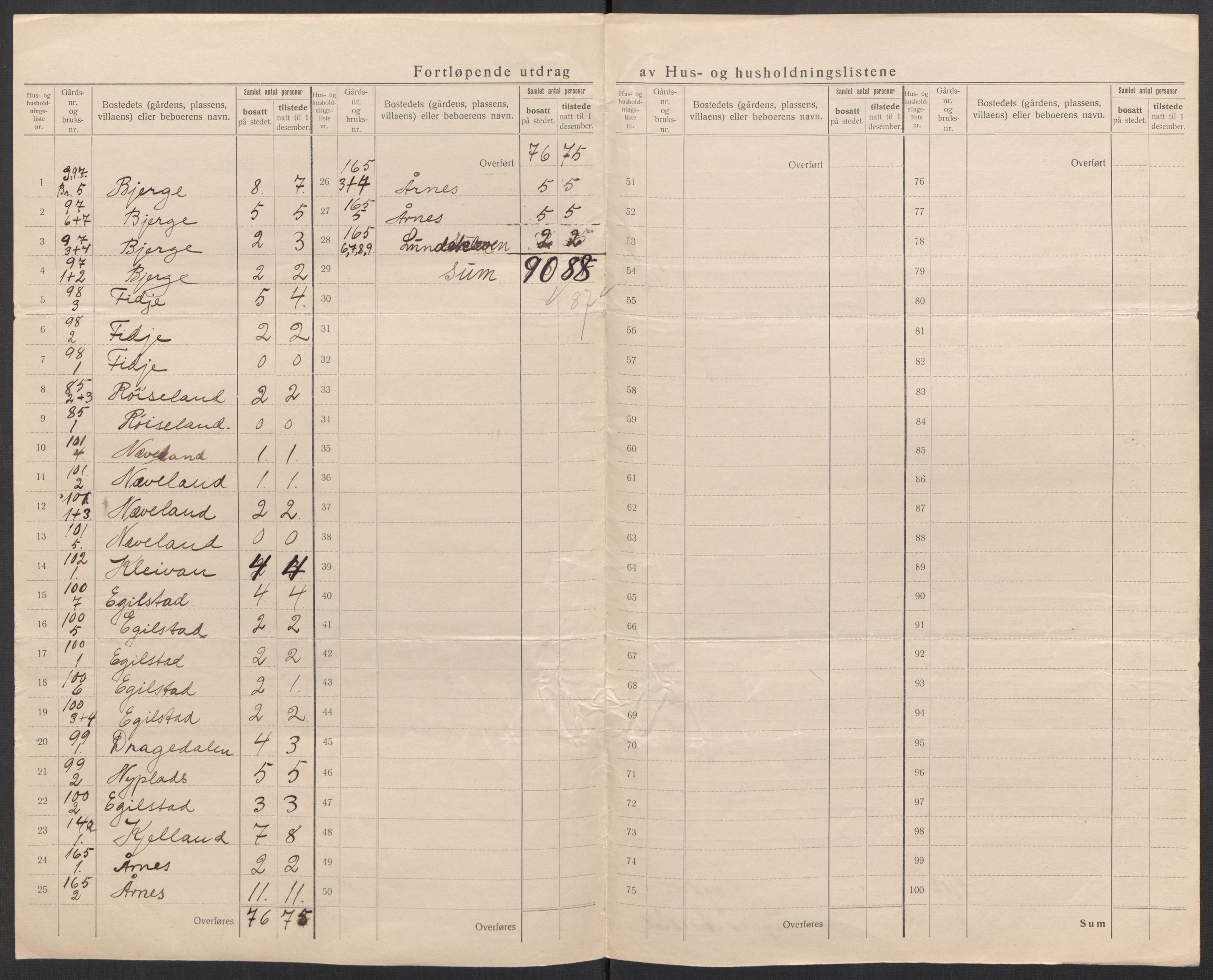 SAK, 1920 census for Lyngdal, 1920, p. 25