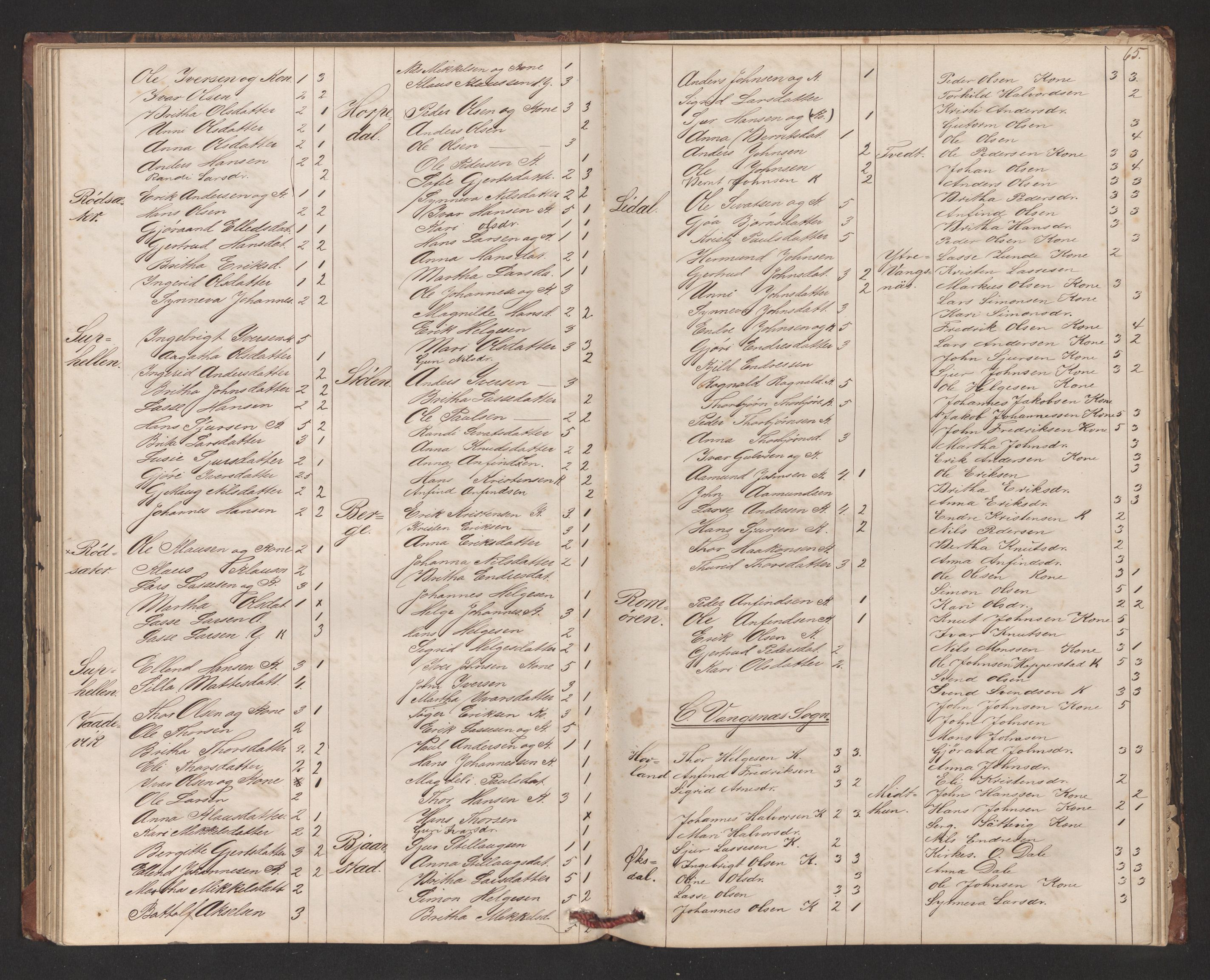 Balestrand sokneprestembete, AV/SAB-A-79601/H/Hb/Hba/L0002: Communicants register no. A 2, 1867-1883, p. 65