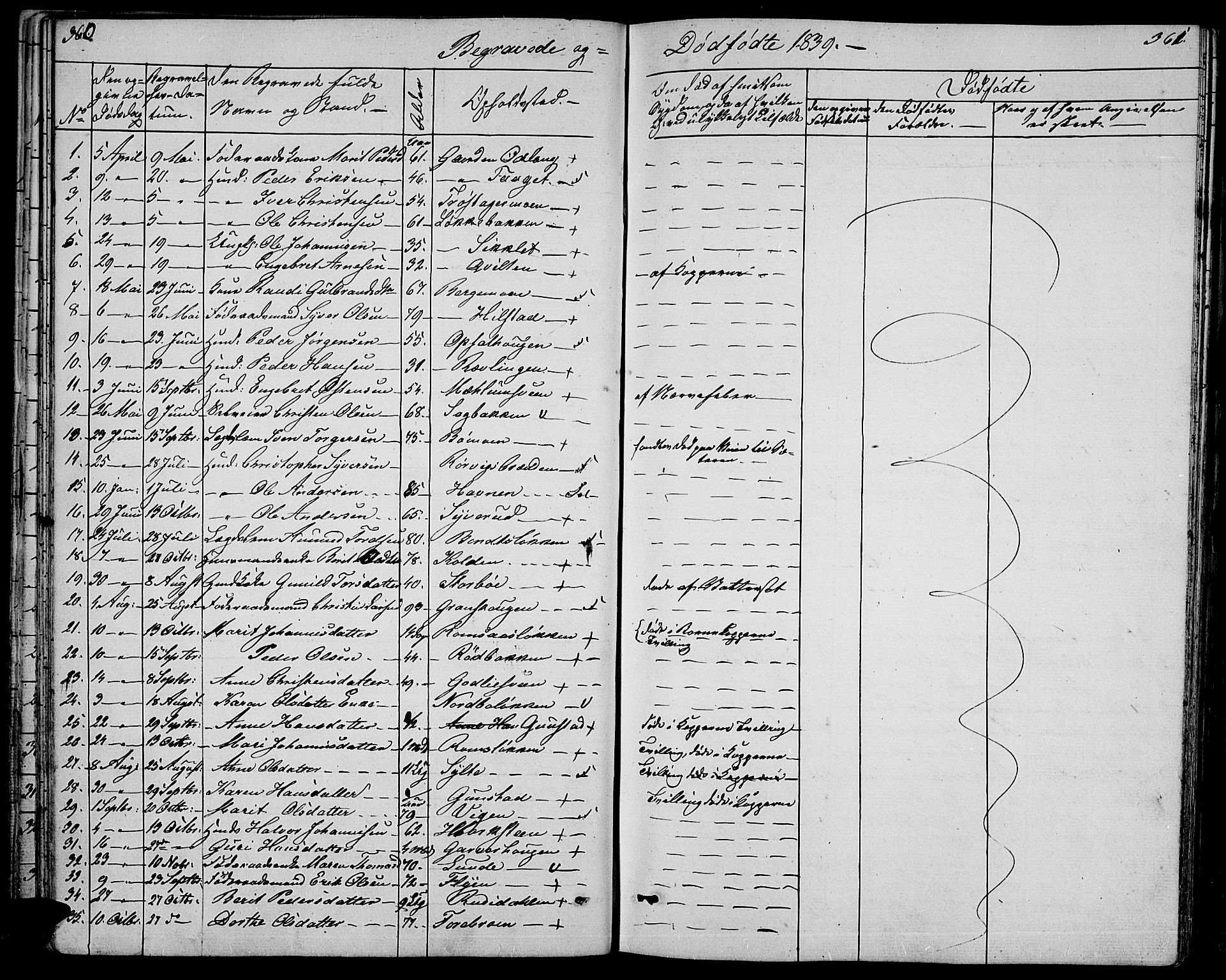 Ringebu prestekontor, SAH/PREST-082/H/Ha/Hab/L0002: Parish register (copy) no. 2, 1839-1853, p. 360-361