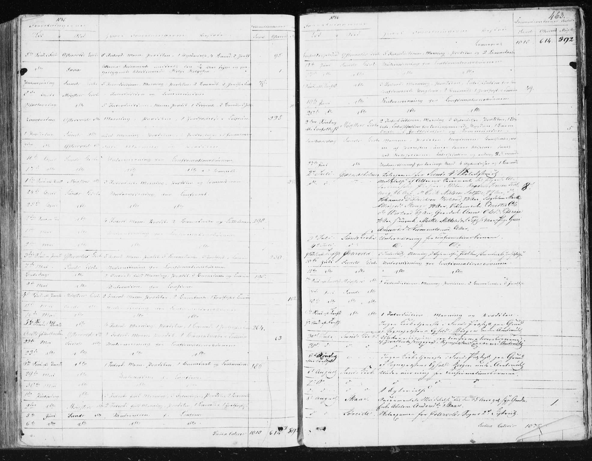 Sund sokneprestembete, AV/SAB-A-99930: Parish register (official) no. A 13, 1835-1849, p. 463