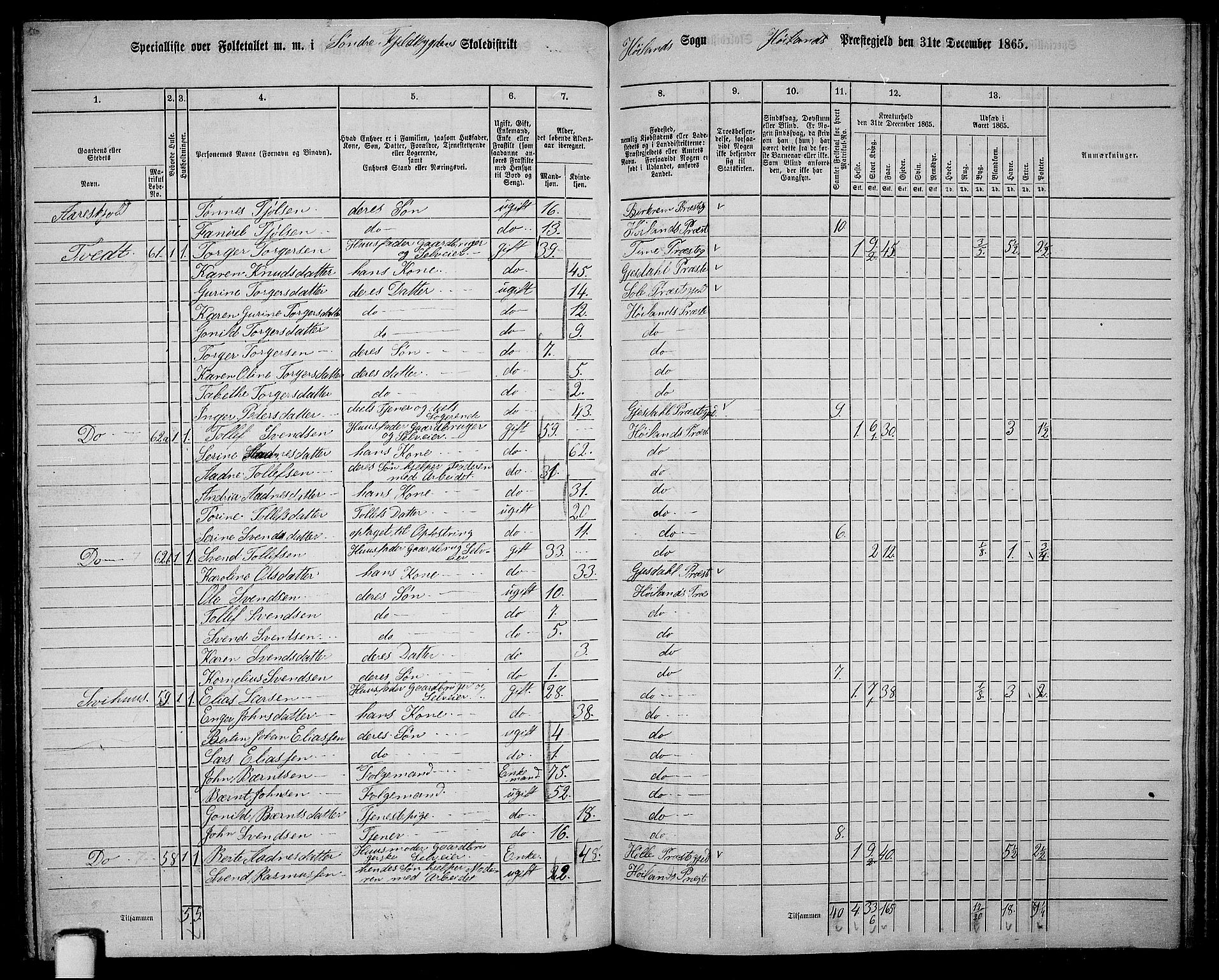 RA, 1865 census for Høyland, 1865, p. 112