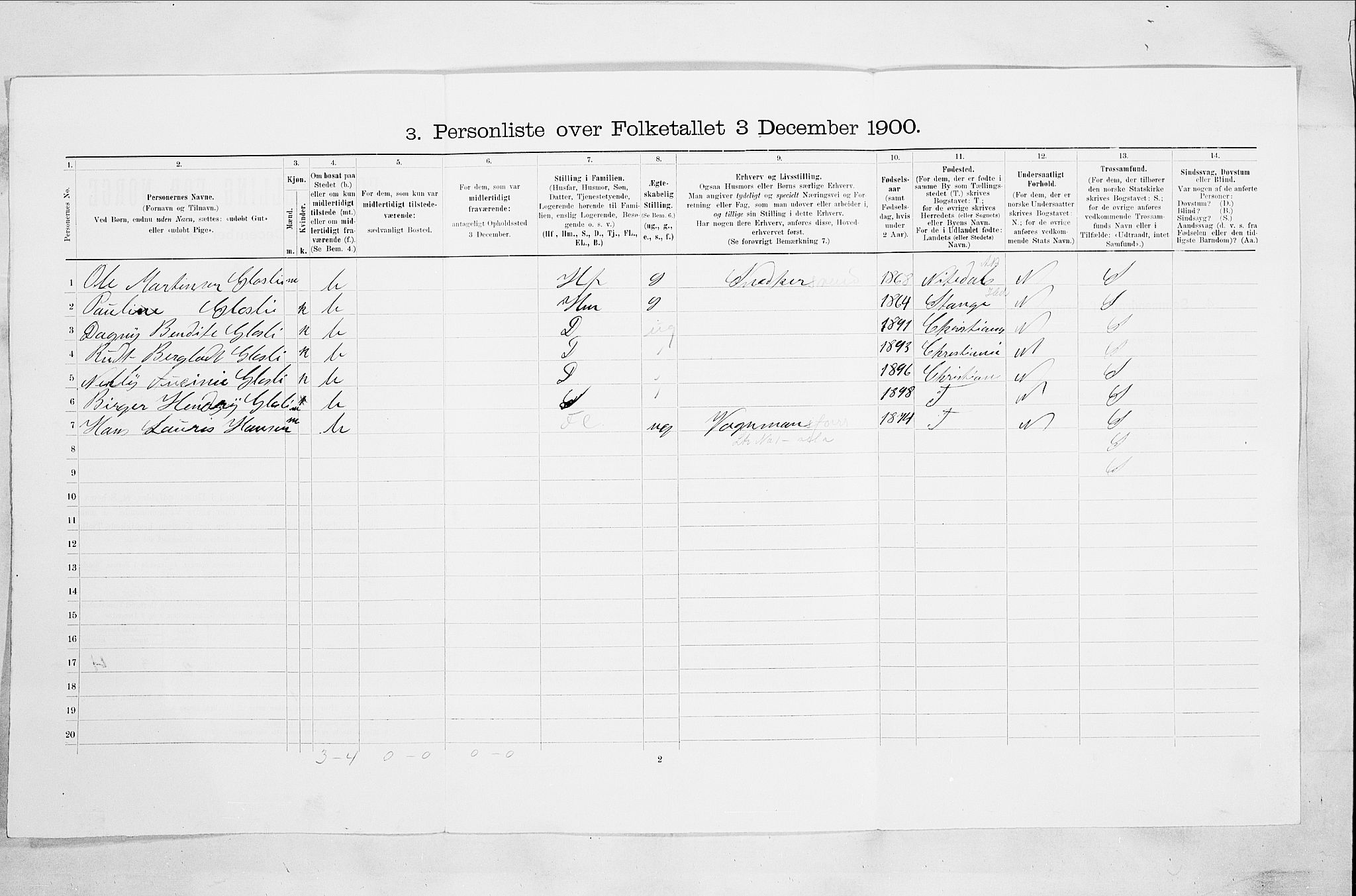 RA, 1900 census for Drammen, 1900, p. 1221