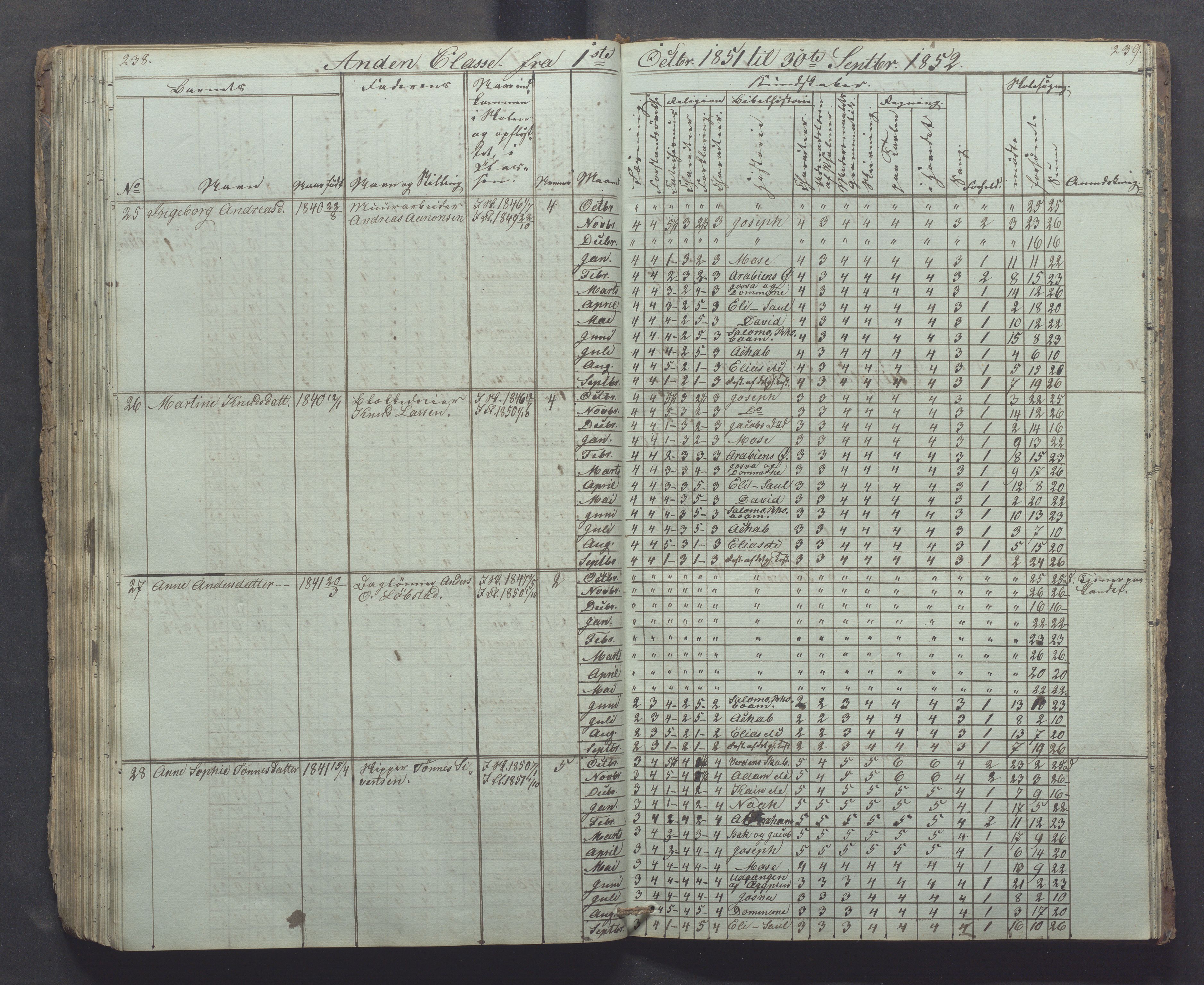 Egersund kommune (Ladested) - Egersund almueskole/folkeskole, IKAR/K-100521/H/L0002: Skoleprotokoll - Faste Almueskole, 2. klasse, 1844-1852, p. 238-239