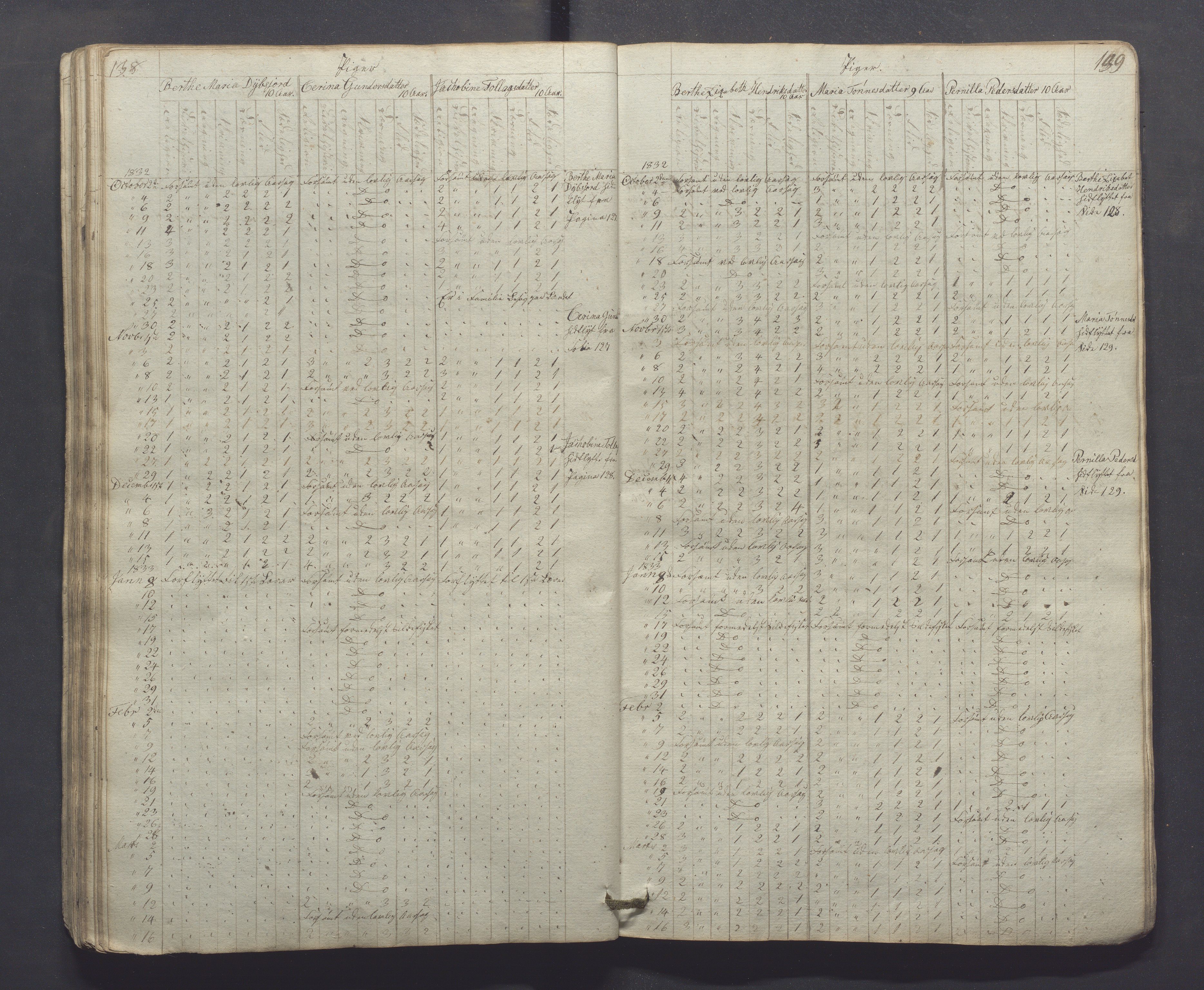 Egersund kommune (Ladested) - Egersund almueskole/folkeskole, IKAR/K-100521/H/L0001: Skoleprotokoll - Almueskole, 2. klasse, 1830-1834, p. 138-139