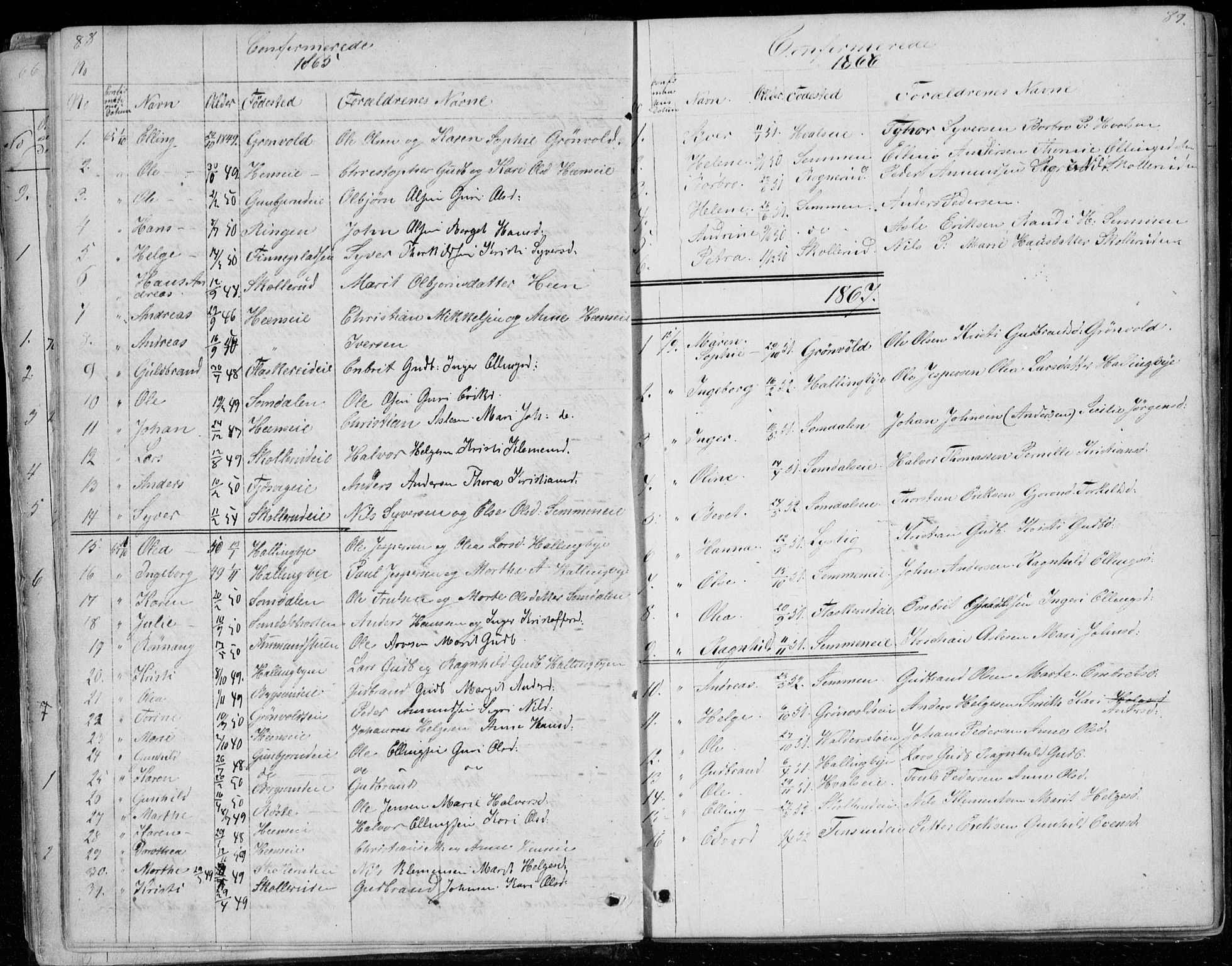 Ådal kirkebøker, SAKO/A-248/G/Gc/L0001: Parish register (copy) no. III 1, 1862-1898, p. 88-89