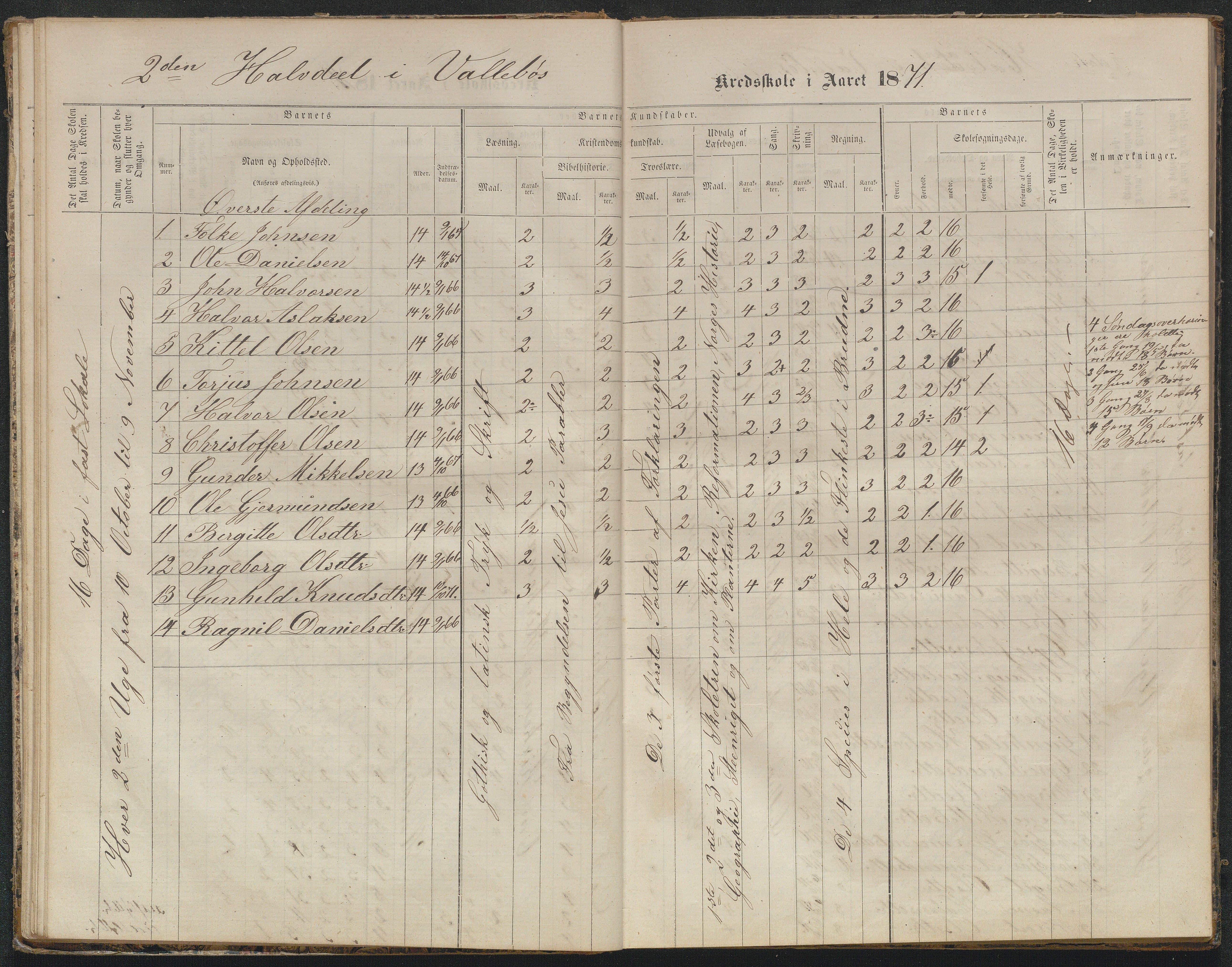 Valle kommune, AAKS/KA0940-PK/03/L0050: Protokoll over skolehold og skolesøkning for Vallebø og Tvedtebø, 1863-1871