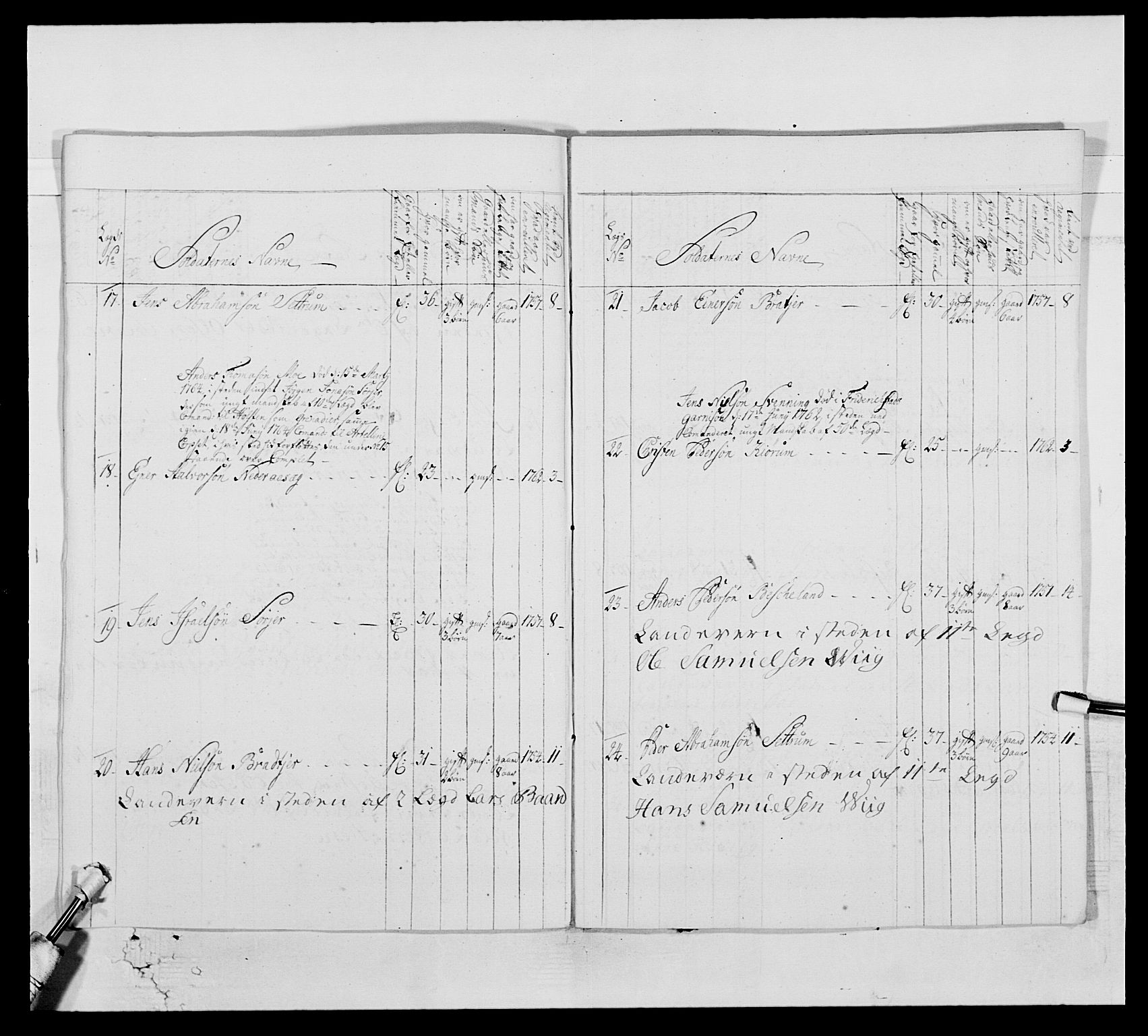 Kommanderende general (KG I) med Det norske krigsdirektorium, AV/RA-EA-5419/E/Ea/L0515: 3. Trondheimske regiment, 1756-1767, p. 507