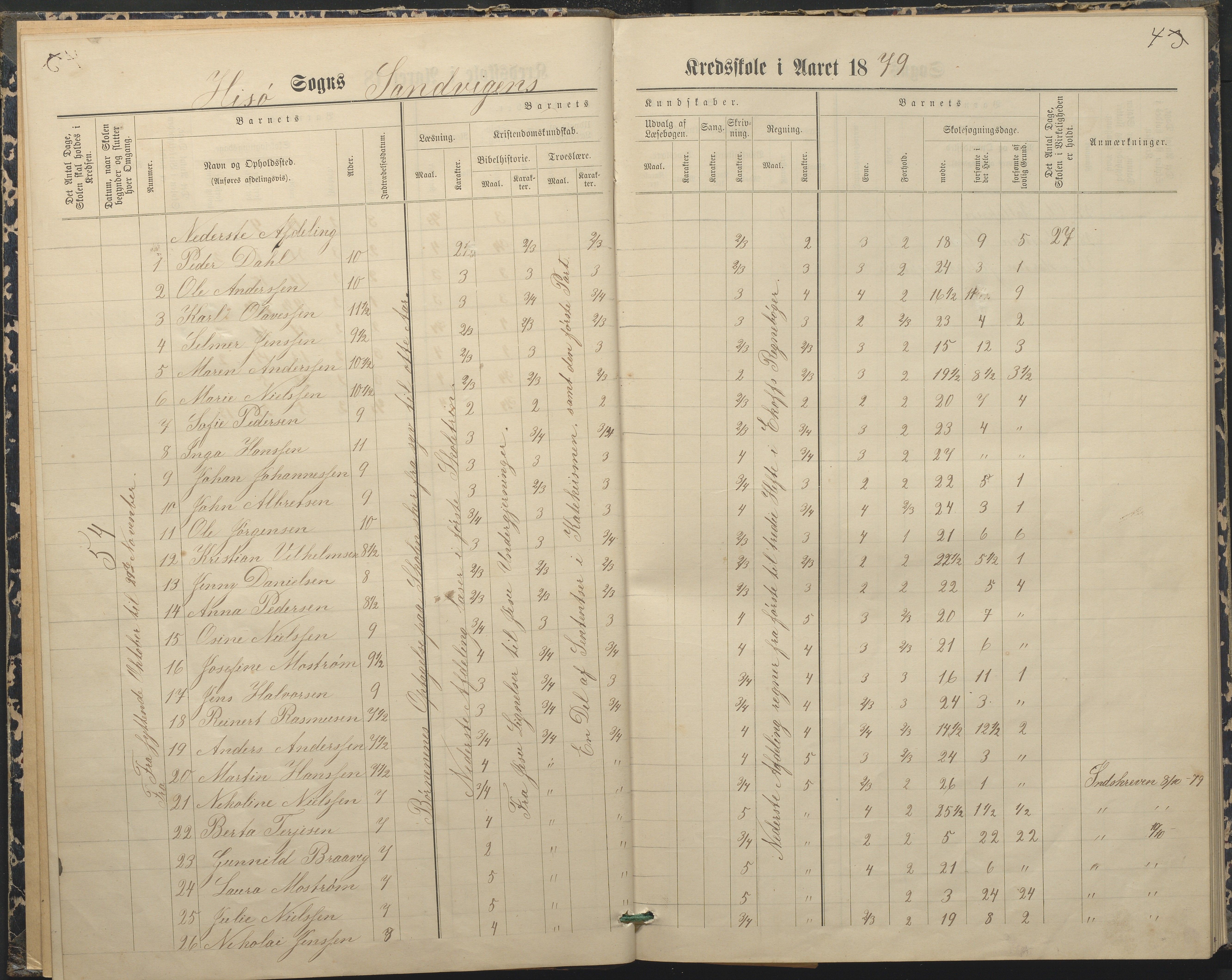 Hisøy kommune frem til 1991, AAKS/KA0922-PK/33/L0004: Skoleprotokoll, 1879-1892, p. 4