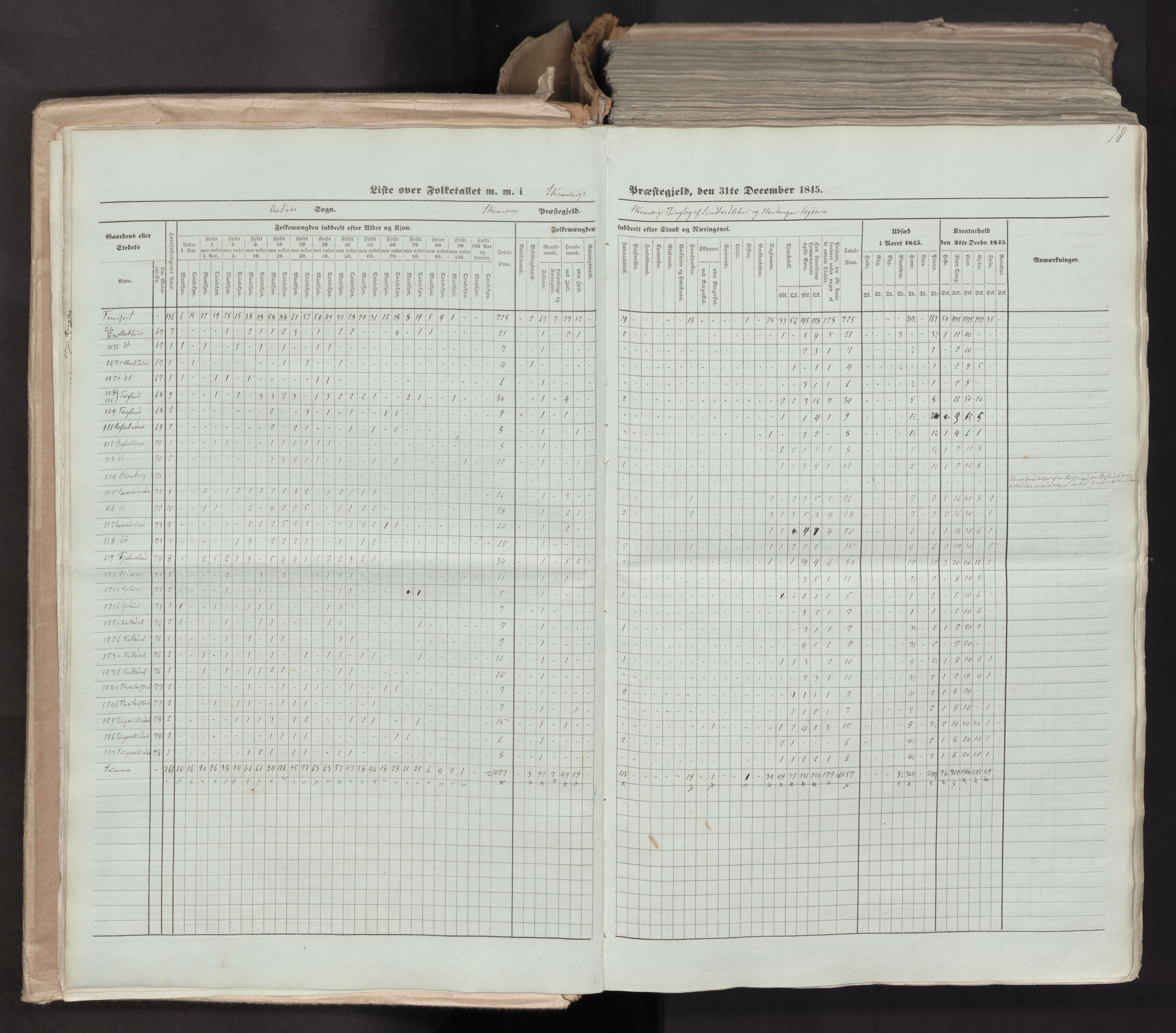 RA, Census 1845, vol. 7: Søndre Bergenhus amt og Nordre Bergenhus amt, 1845, p. 18