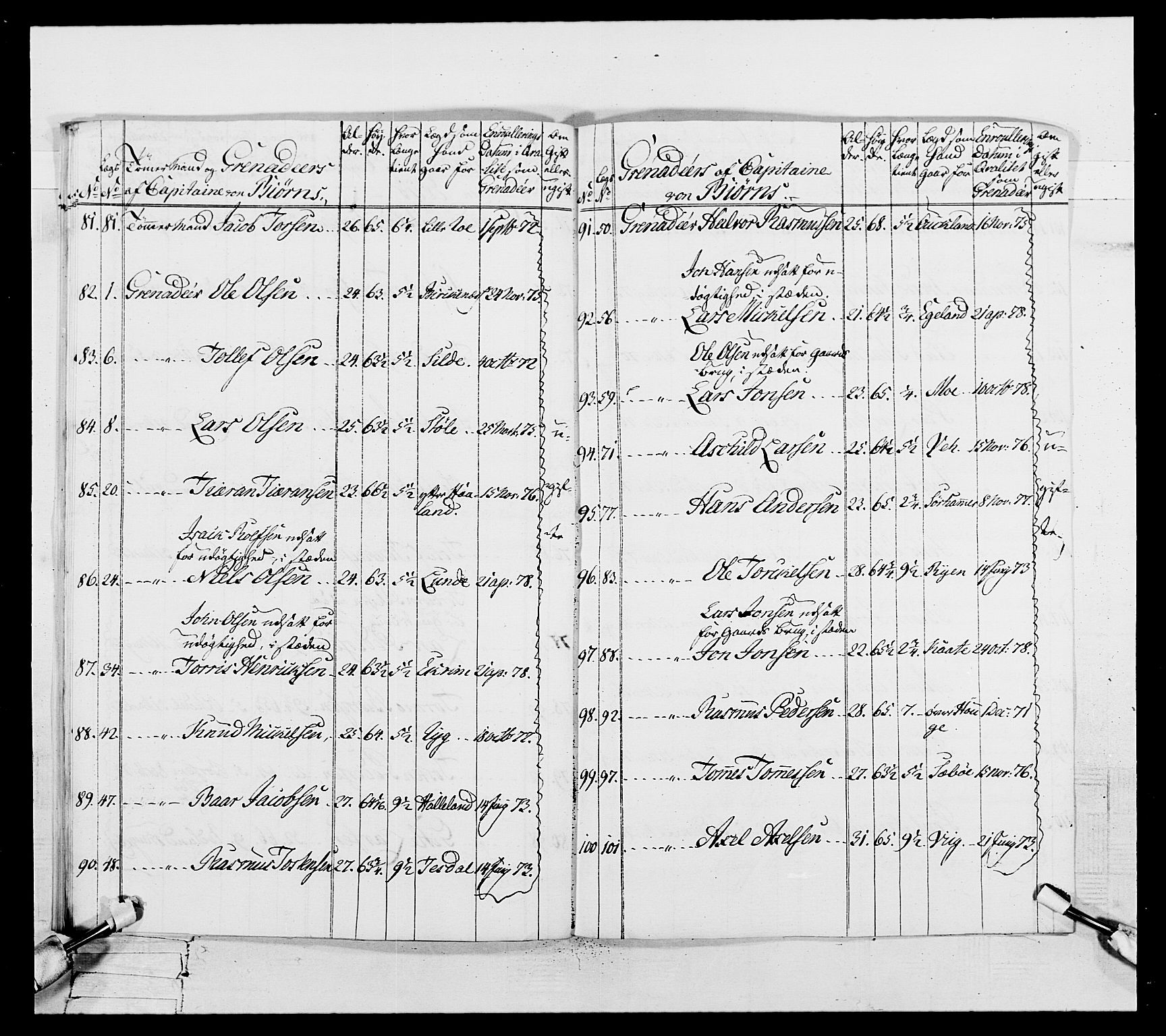 Generalitets- og kommissariatskollegiet, Det kongelige norske kommissariatskollegium, AV/RA-EA-5420/E/Eh/L0106: 2. Vesterlenske nasjonale infanteriregiment, 1774-1780, p. 149