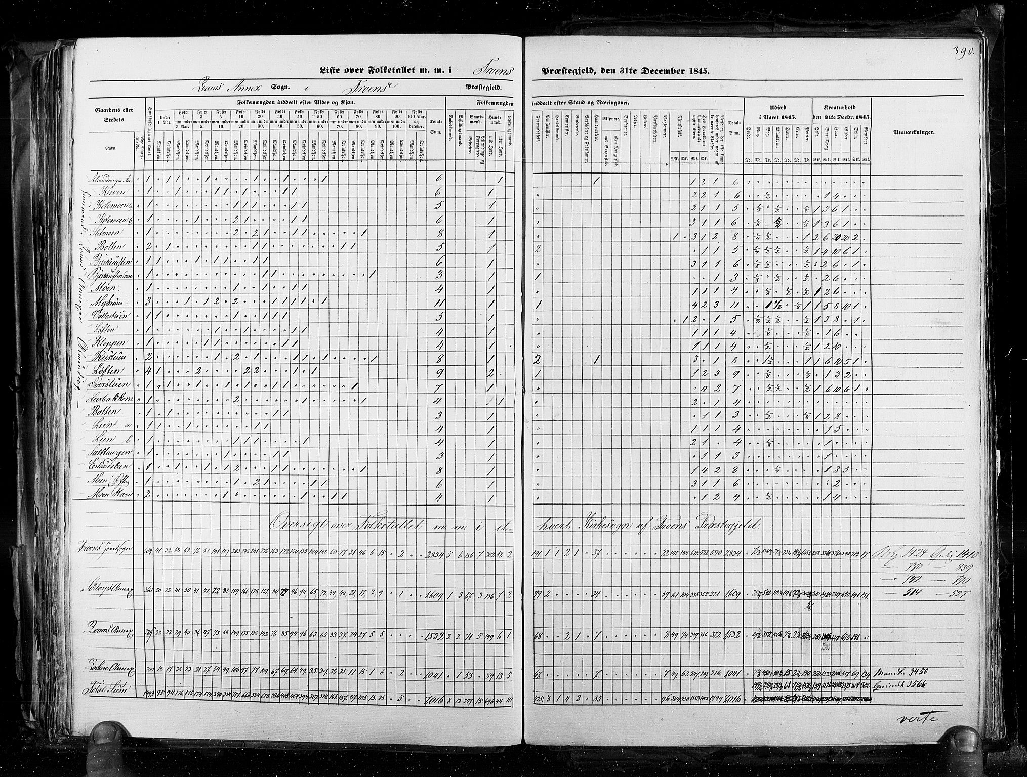 RA, Census 1845, vol. 3: Hedemarken amt og Kristians amt, 1845, p. 390