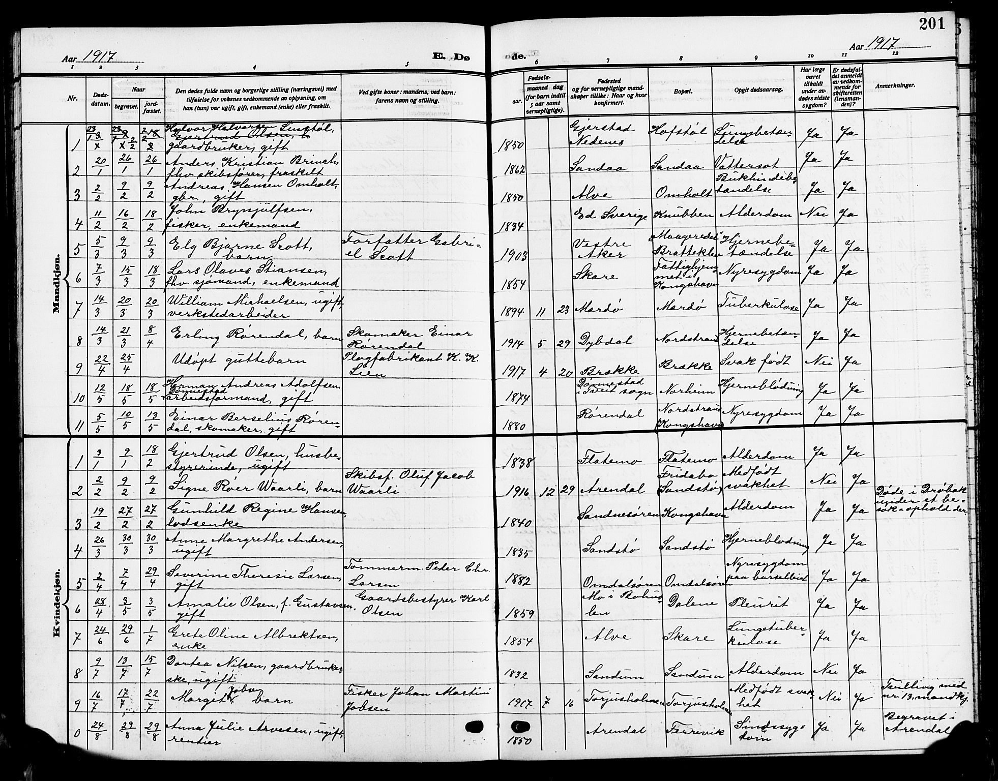 Tromøy sokneprestkontor, SAK/1111-0041/F/Fb/L0007: Parish register (copy) no. B 7, 1908-1925, p. 201