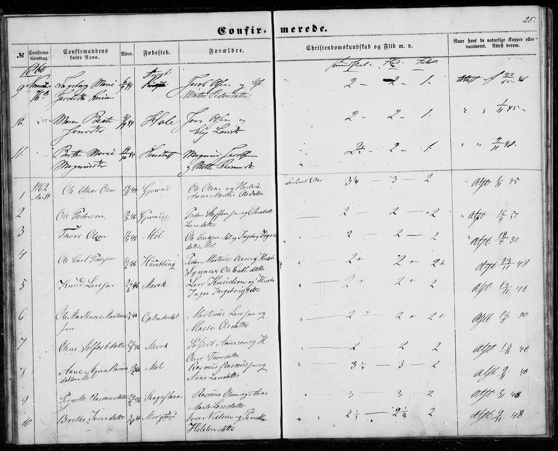 Ministerialprotokoller, klokkerbøker og fødselsregistre - Møre og Romsdal, SAT/A-1454/518/L0234: Parish register (copy) no. 518C01, 1854-1884, p. 25
