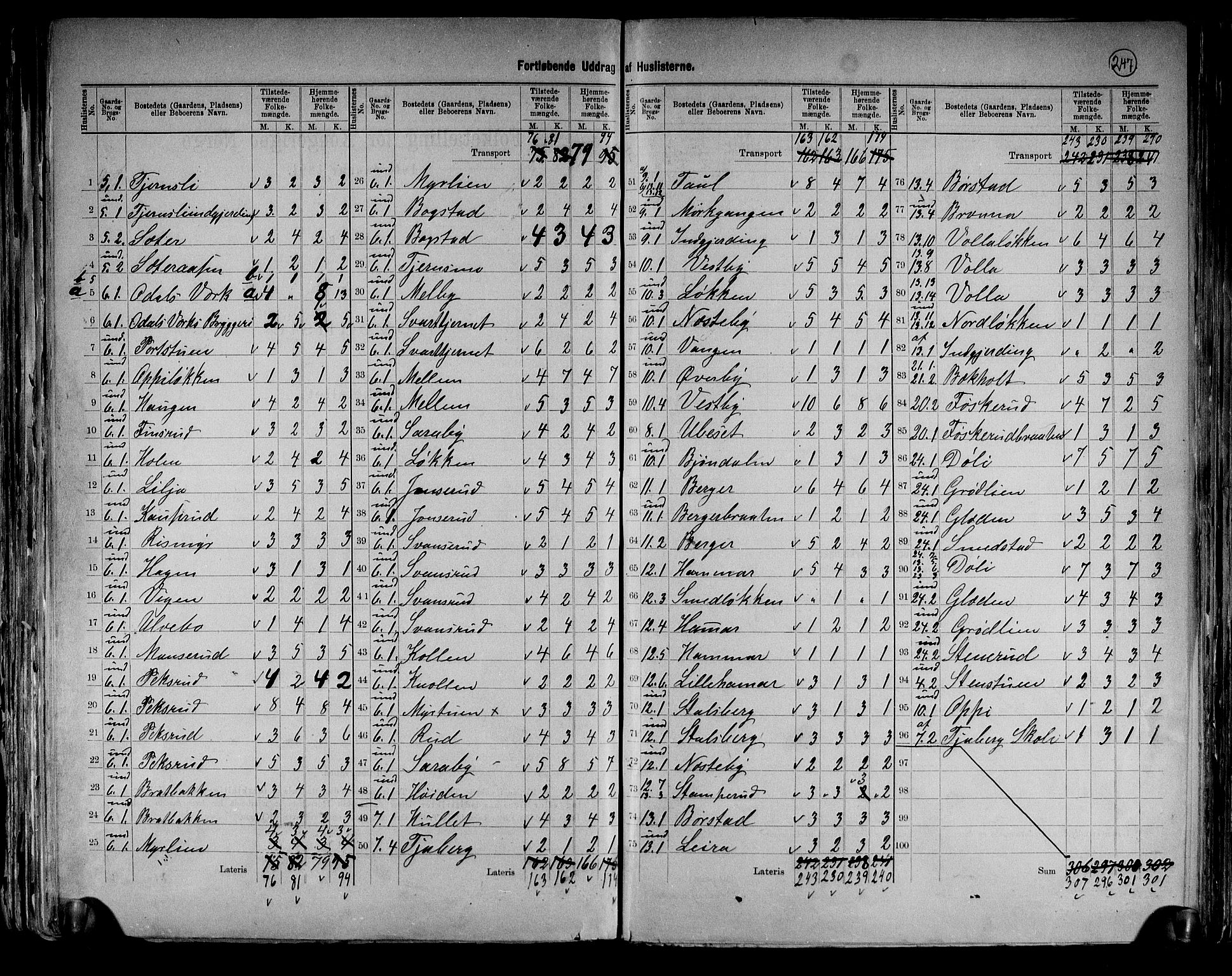 RA, 1891 census for 0419 Sør-Odal, 1891, p. 8