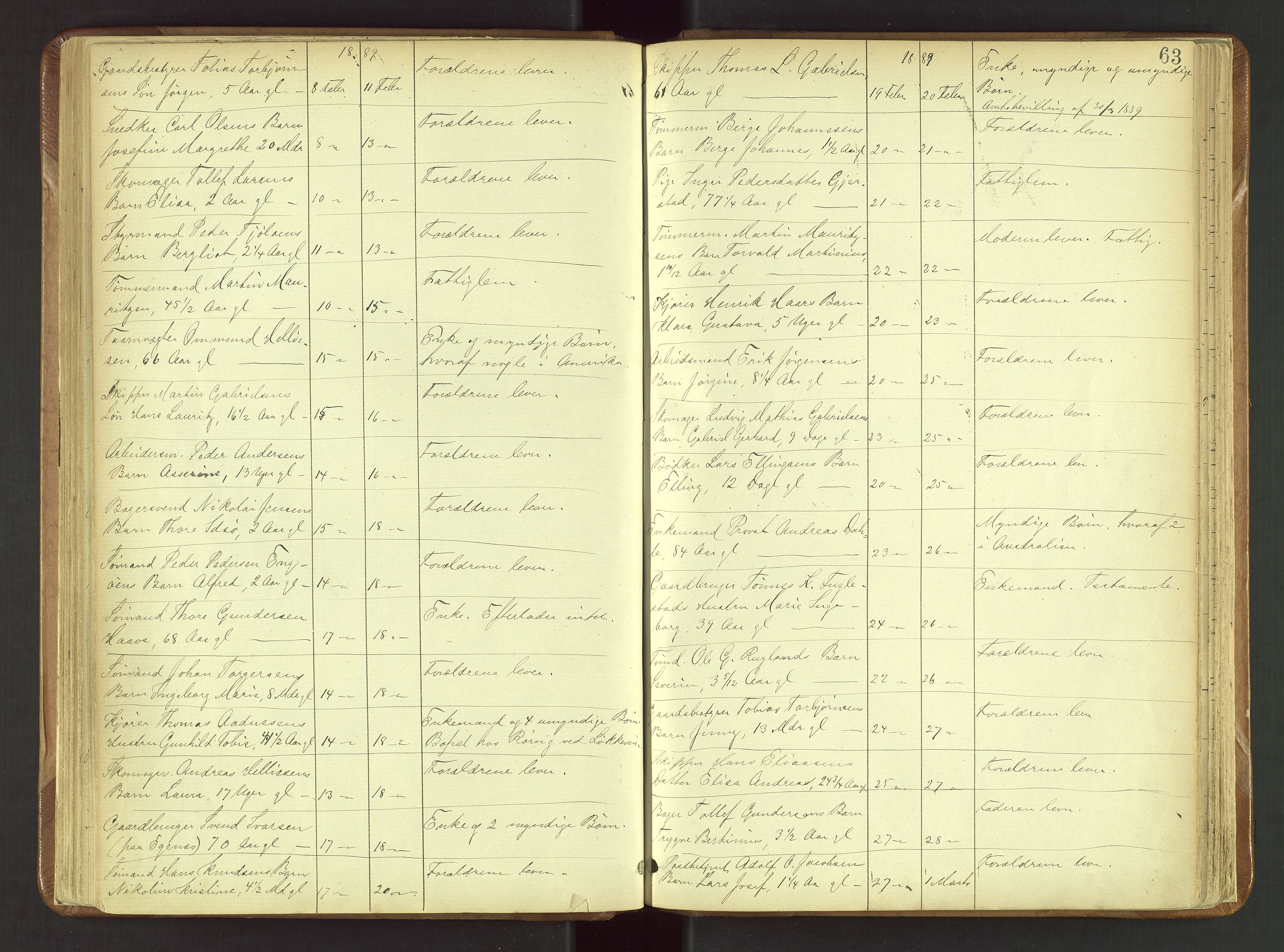 Stavanger skifteforvalter, AV/SAST-A-101412/001/5/52/52B/L0001: Dødsfallsprotokoll, 1885-1894, p. 63