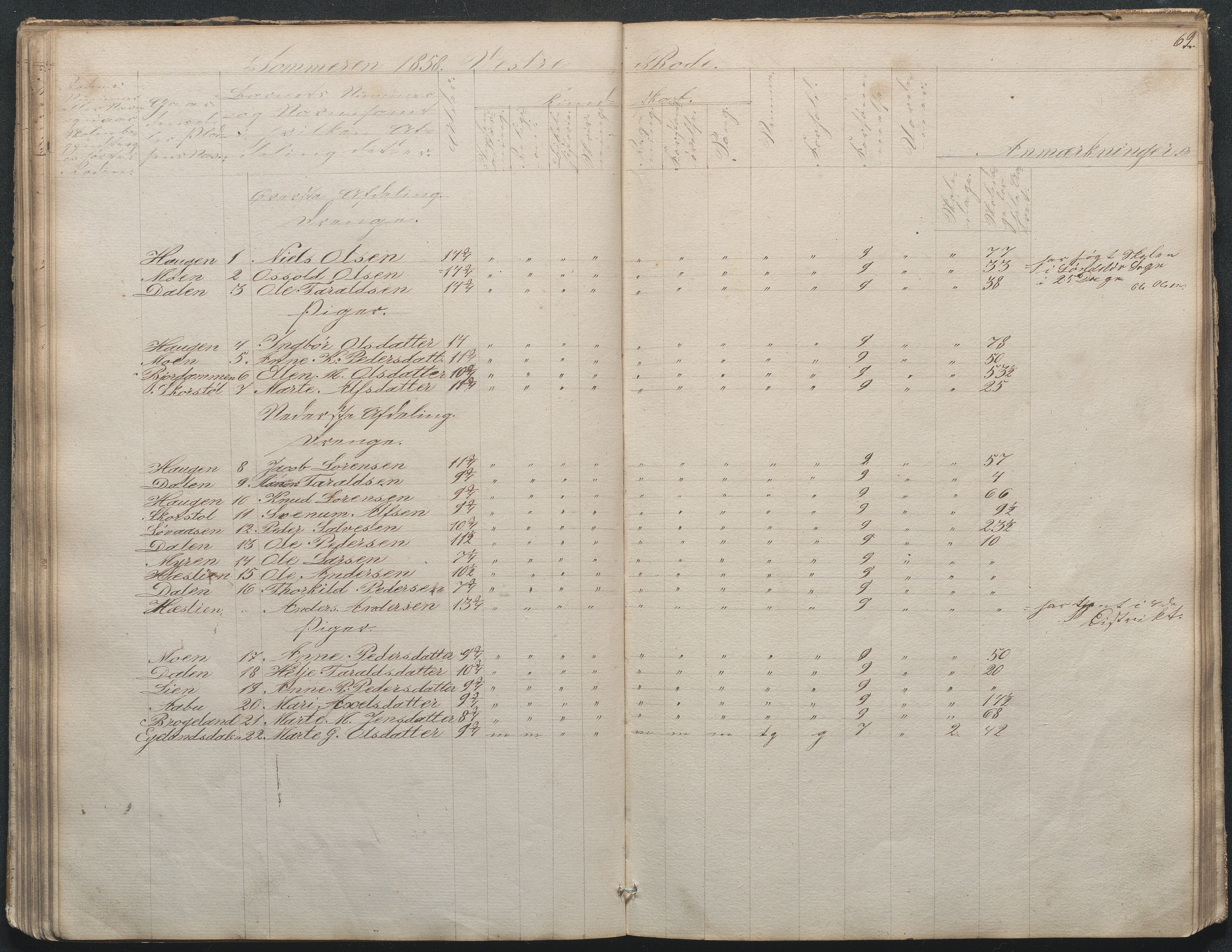 Gjerstad Kommune, Gjerstad Skole, AAKS/KA0911-550a/F02/L0002: Skolejournal/protokoll 7.skoledistrikt, 1844-1886, p. 69