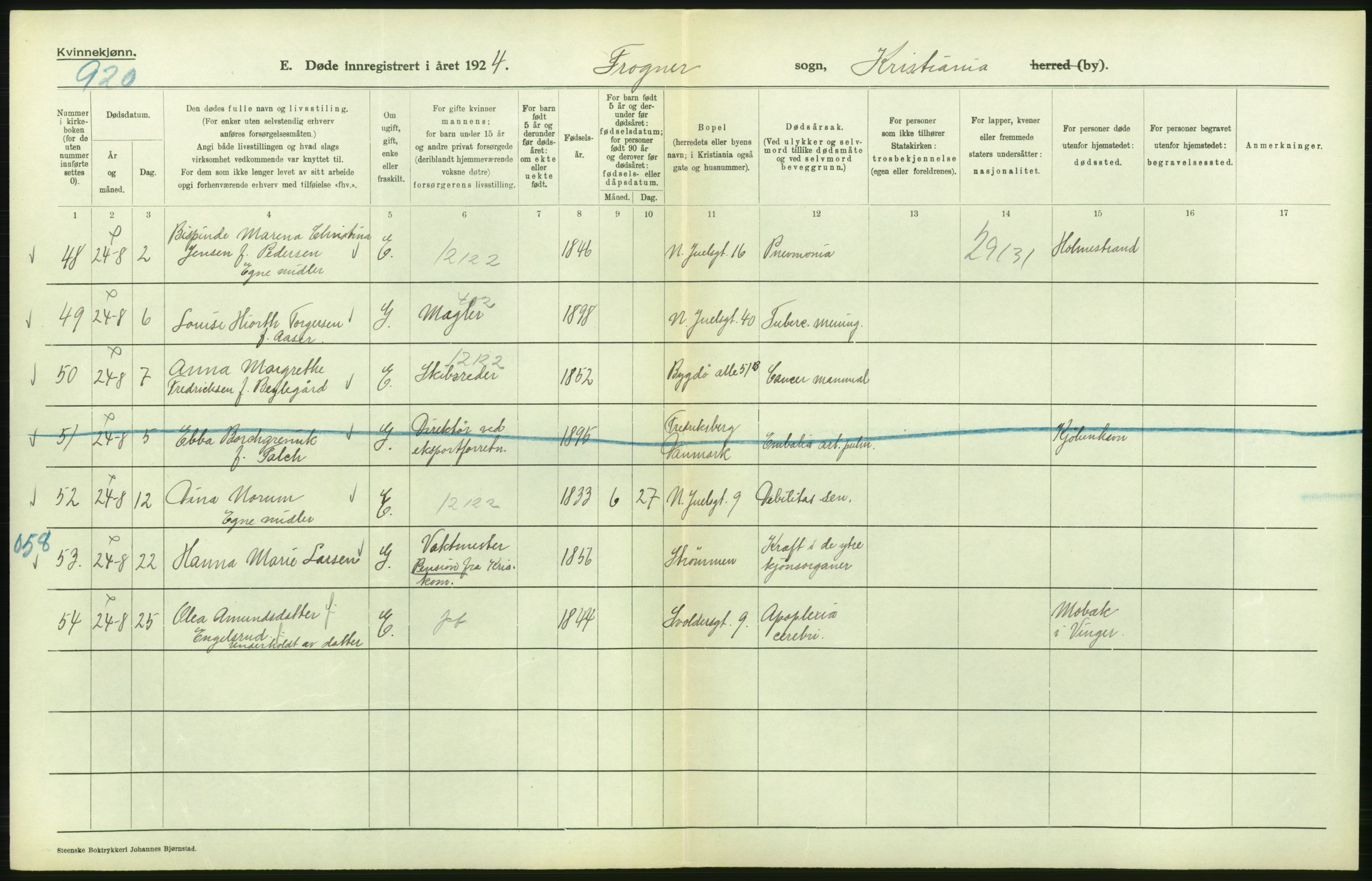 Statistisk sentralbyrå, Sosiodemografiske emner, Befolkning, AV/RA-S-2228/D/Df/Dfc/Dfcd/L0009: Kristiania: Døde kvinner, dødfødte, 1924, p. 144