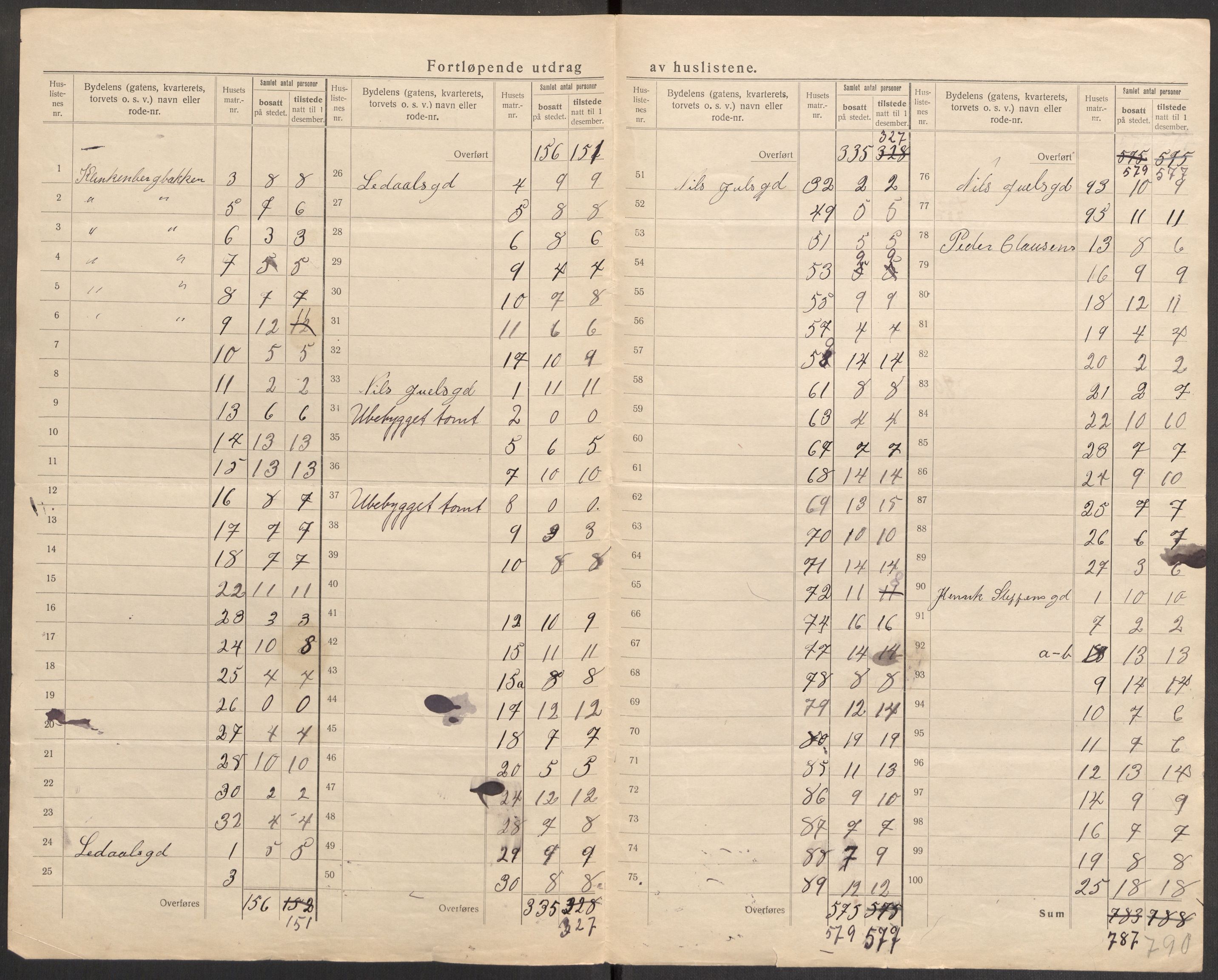 SAST, 1920 census for Stavanger, 1920, p. 120