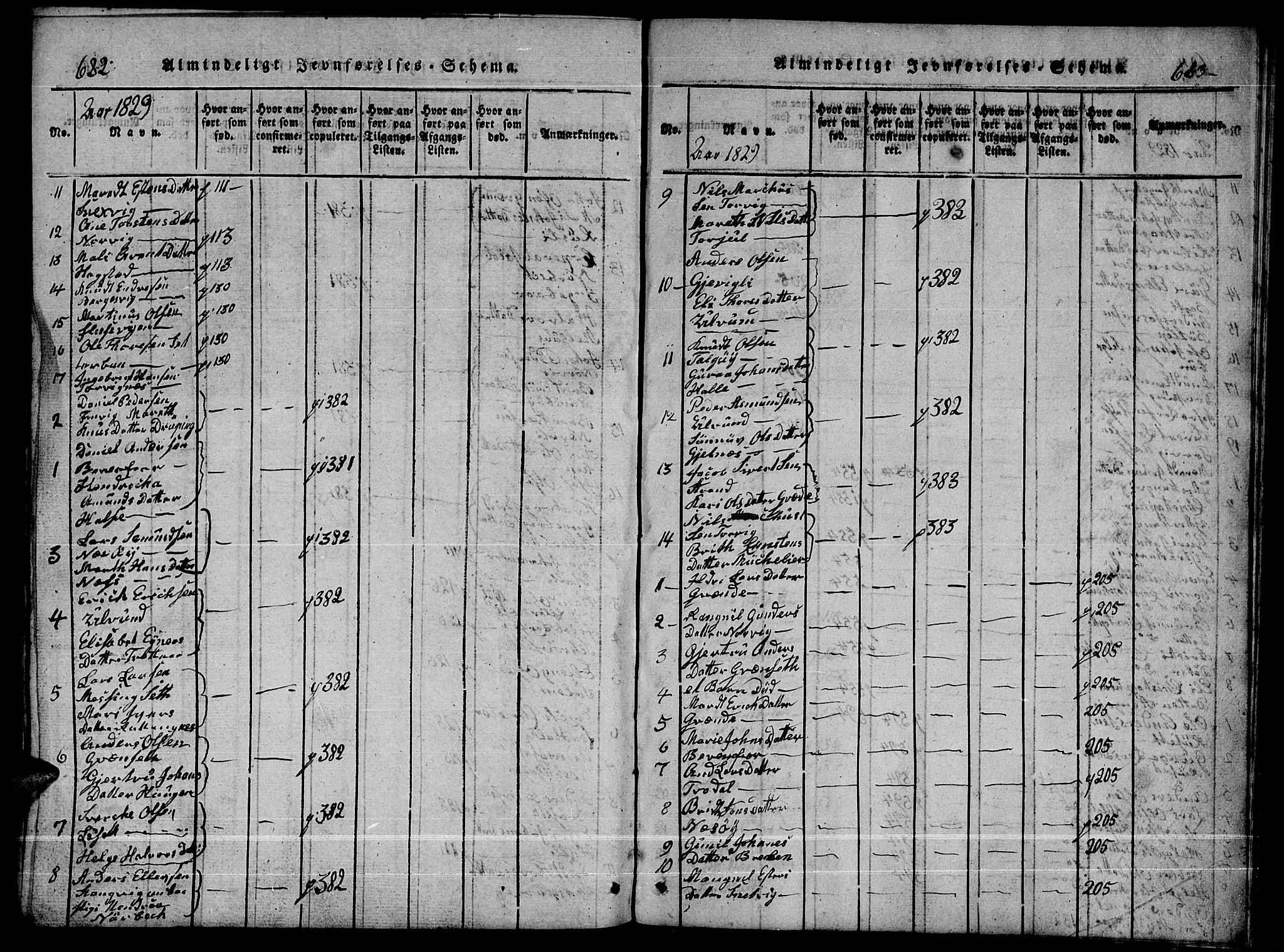 Ministerialprotokoller, klokkerbøker og fødselsregistre - Møre og Romsdal, AV/SAT-A-1454/592/L1031: Parish register (copy) no. 592C01, 1820-1833, p. 682-683