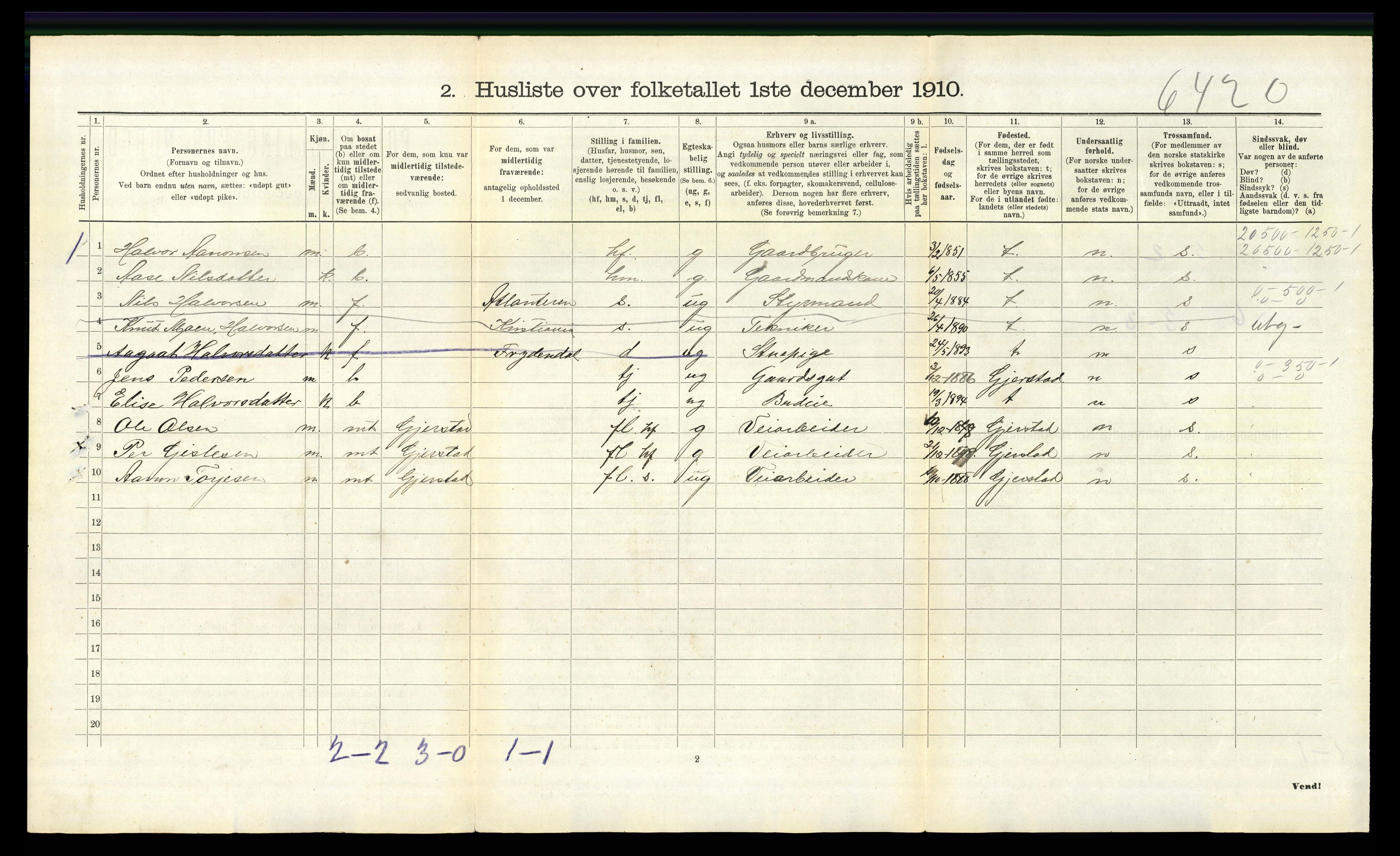 RA, 1910 census for Søndeled, 1910, p. 1043