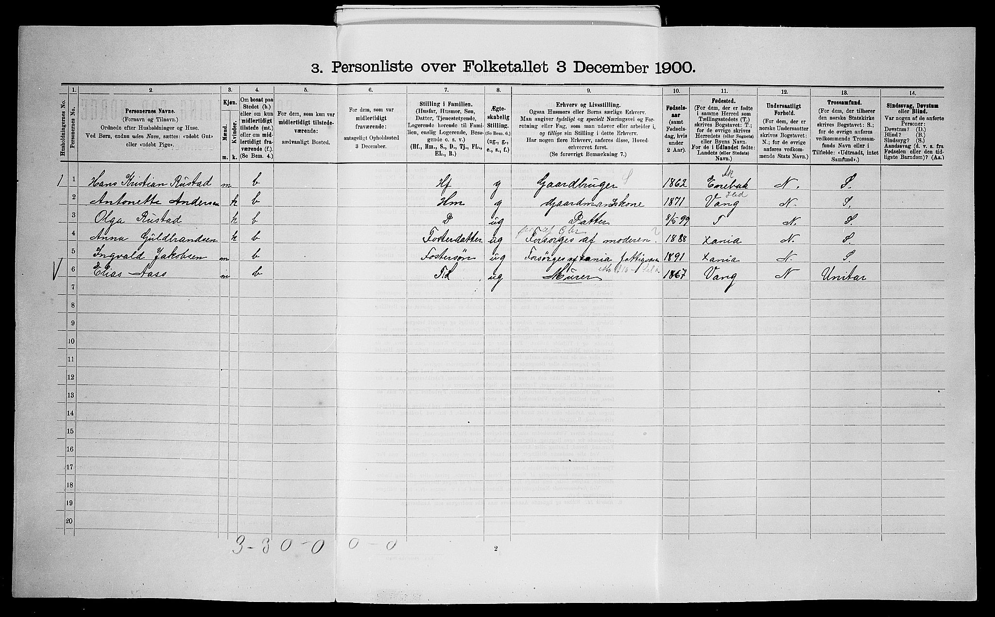 SAO, 1900 census for Skedsmo, 1900