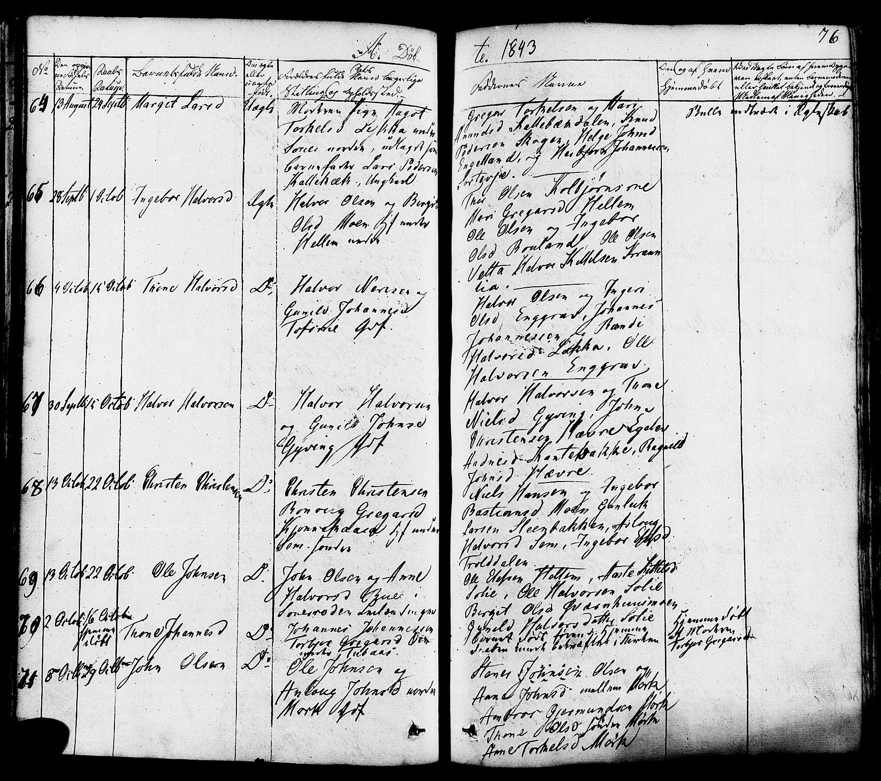 Heddal kirkebøker, AV/SAKO-A-268/F/Fa/L0006: Parish register (official) no. I 6, 1837-1854, p. 76