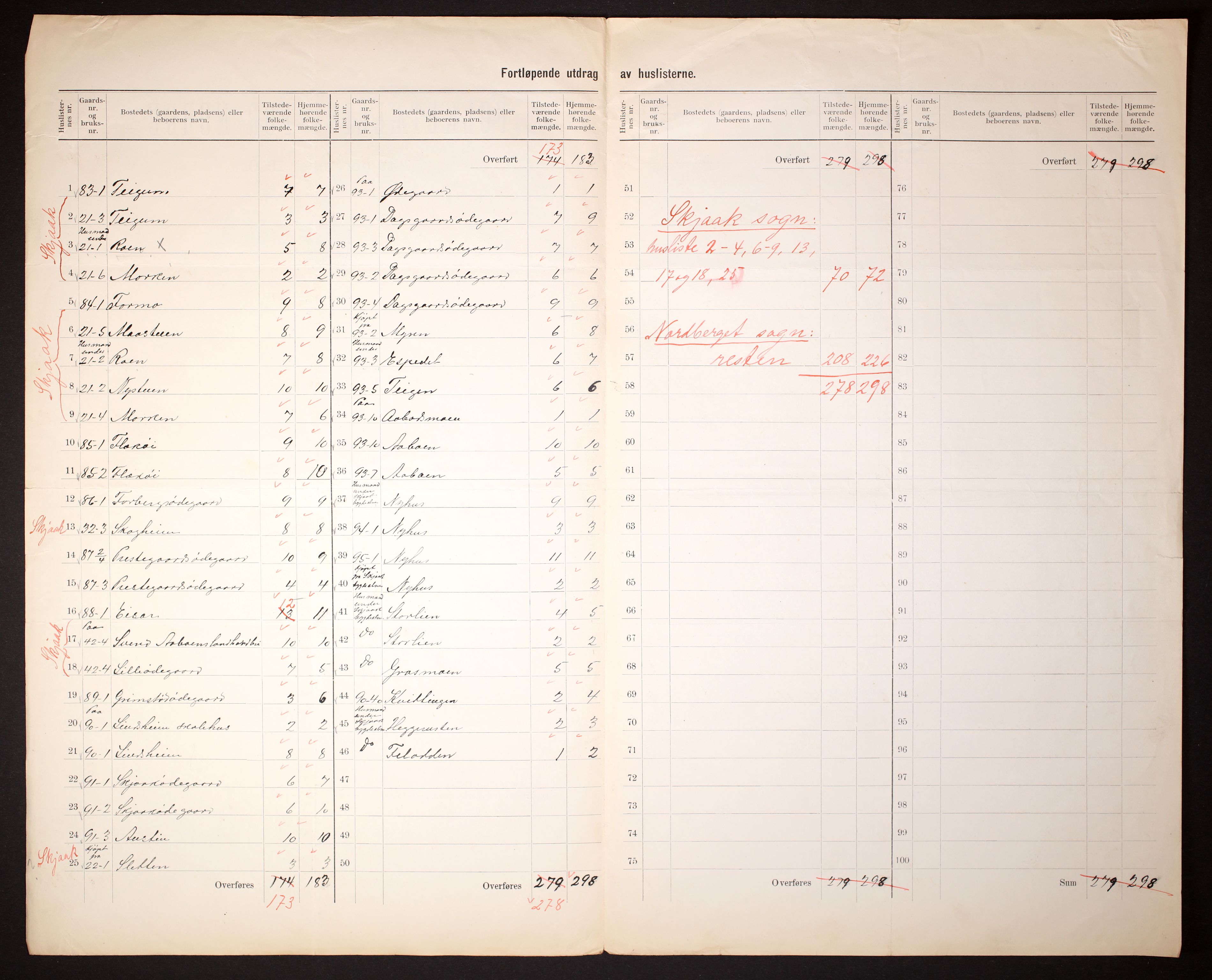 RA, 1910 census for Skjåk, 1910, p. 17