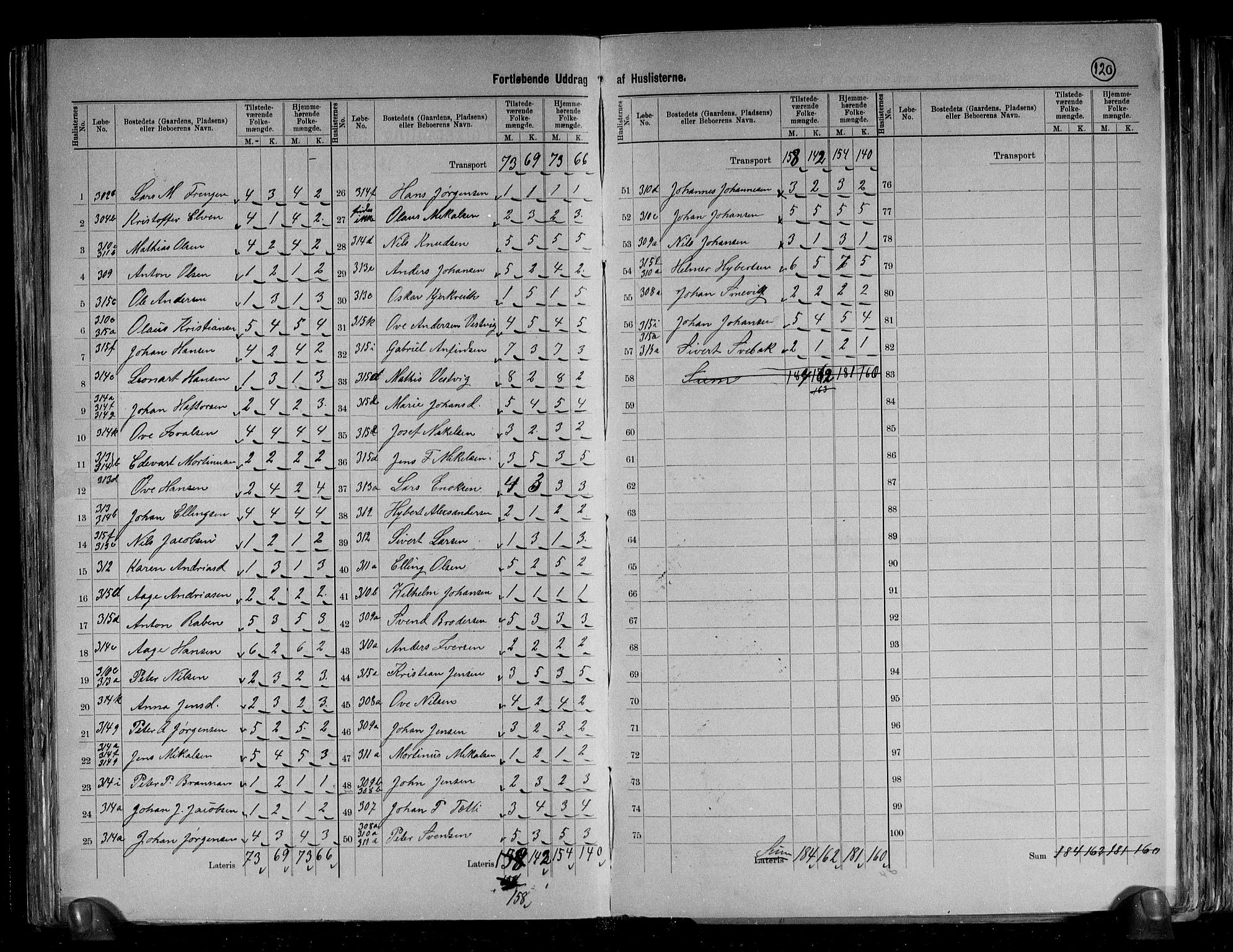 RA, 1891 census for 1627 Bjugn, 1891, p. 47