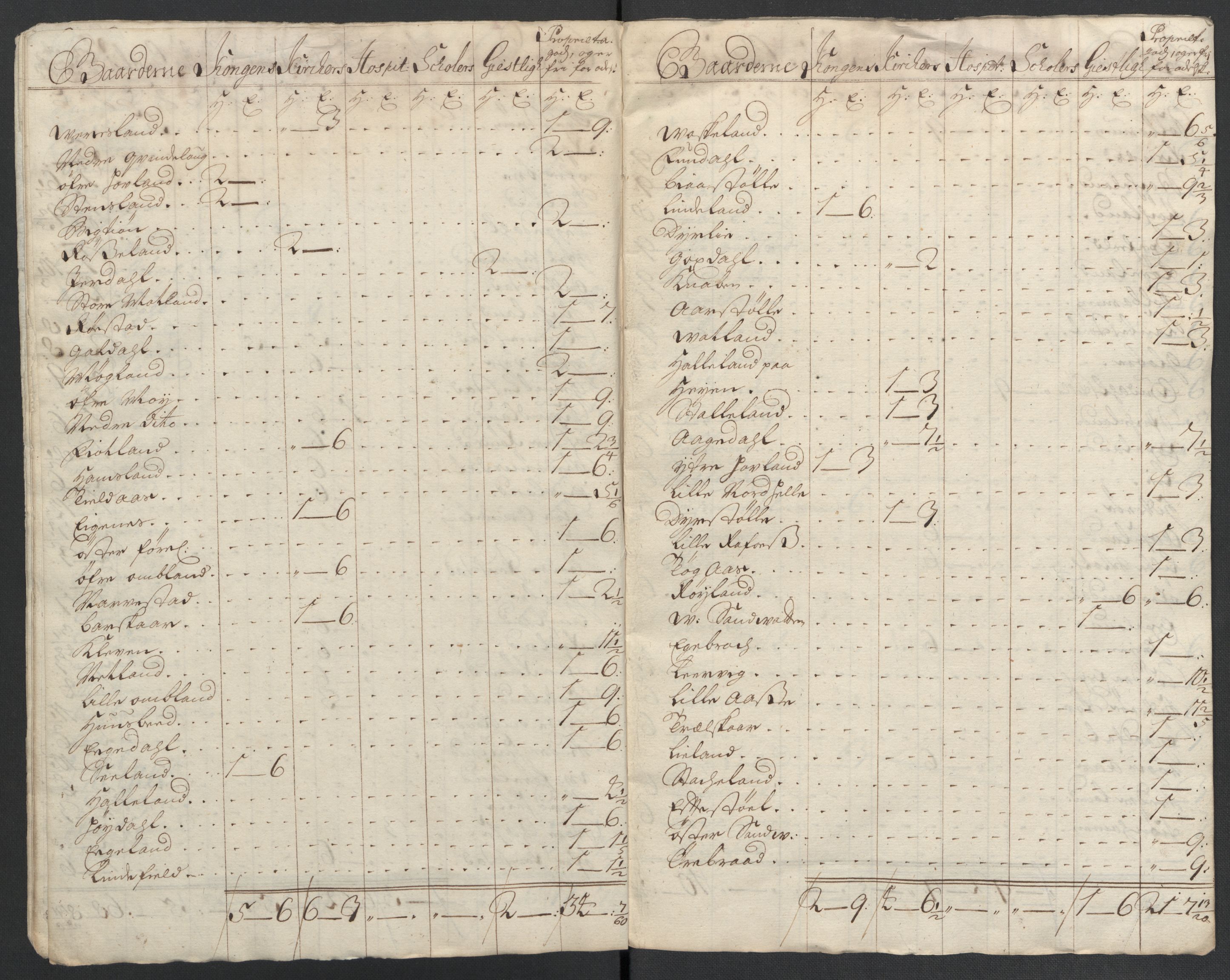 Rentekammeret inntil 1814, Reviderte regnskaper, Fogderegnskap, RA/EA-4092/R43/L2551: Fogderegnskap Lista og Mandal, 1705-1709, p. 83