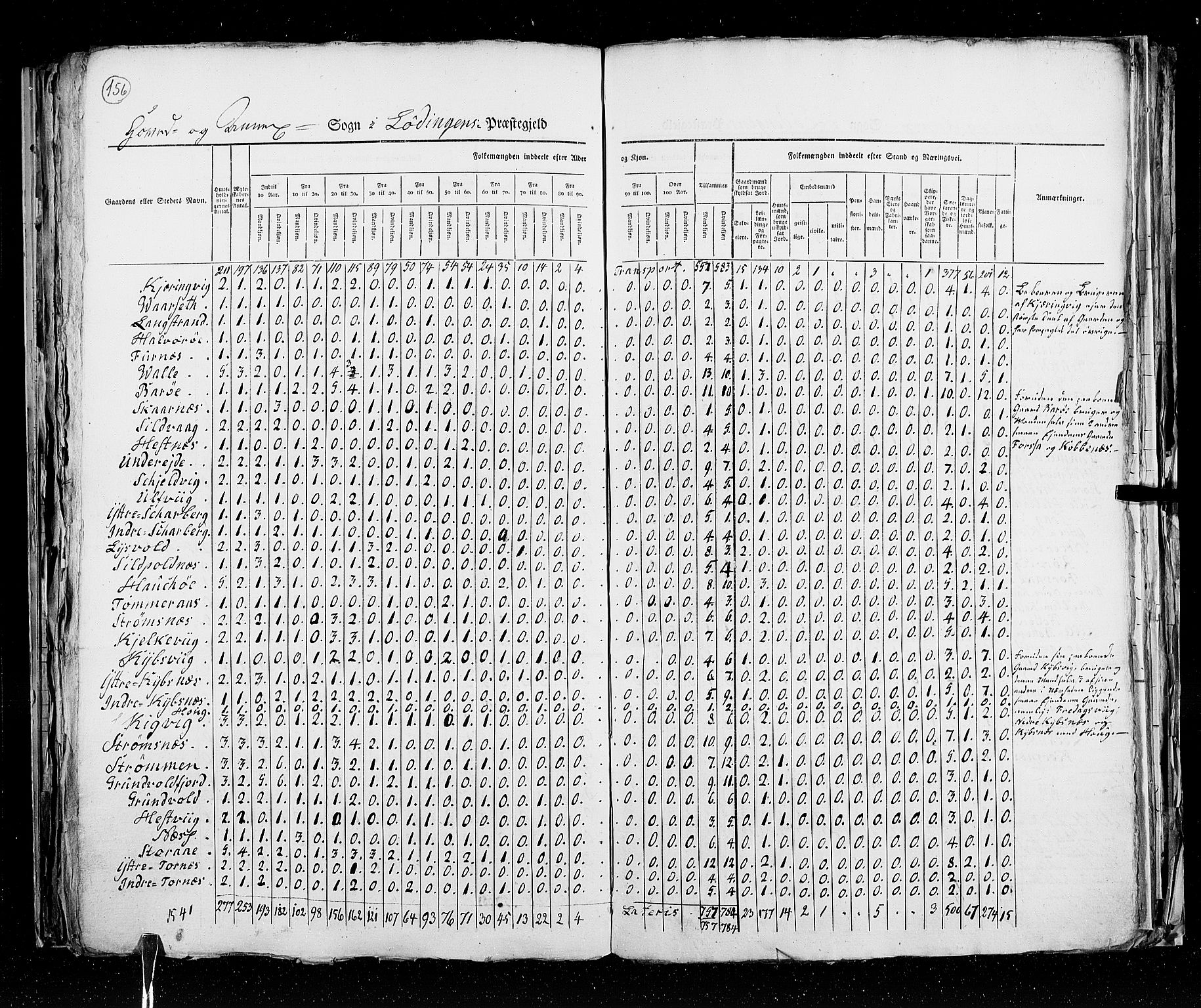 RA, Census 1825, vol. 18: Nordland amt, 1825, p. 156