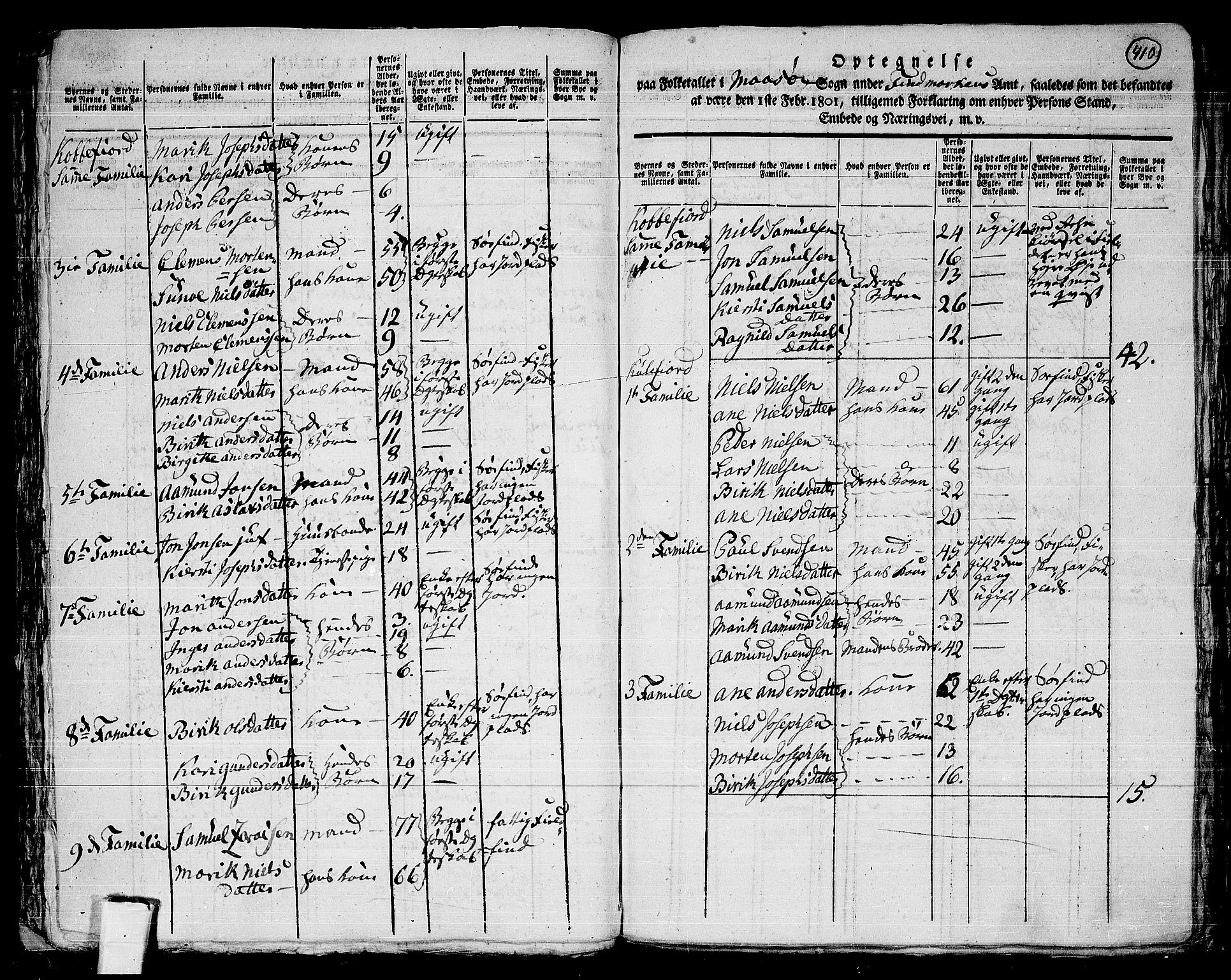 RA, 1801 census for 2018P Måsøy, 1801, p. 409b-410a