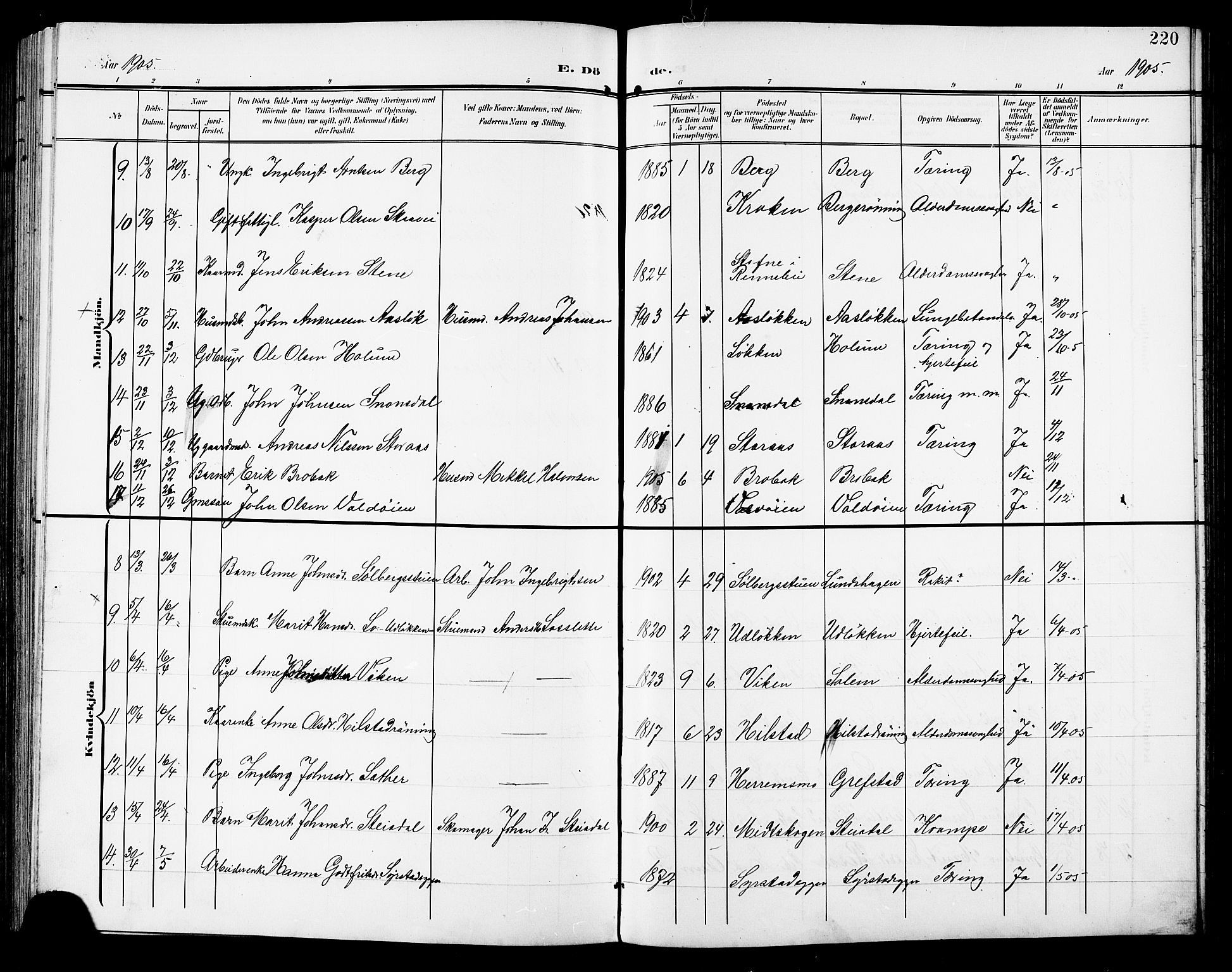 Ministerialprotokoller, klokkerbøker og fødselsregistre - Sør-Trøndelag, SAT/A-1456/672/L0864: Parish register (copy) no. 672C03, 1902-1914, p. 220