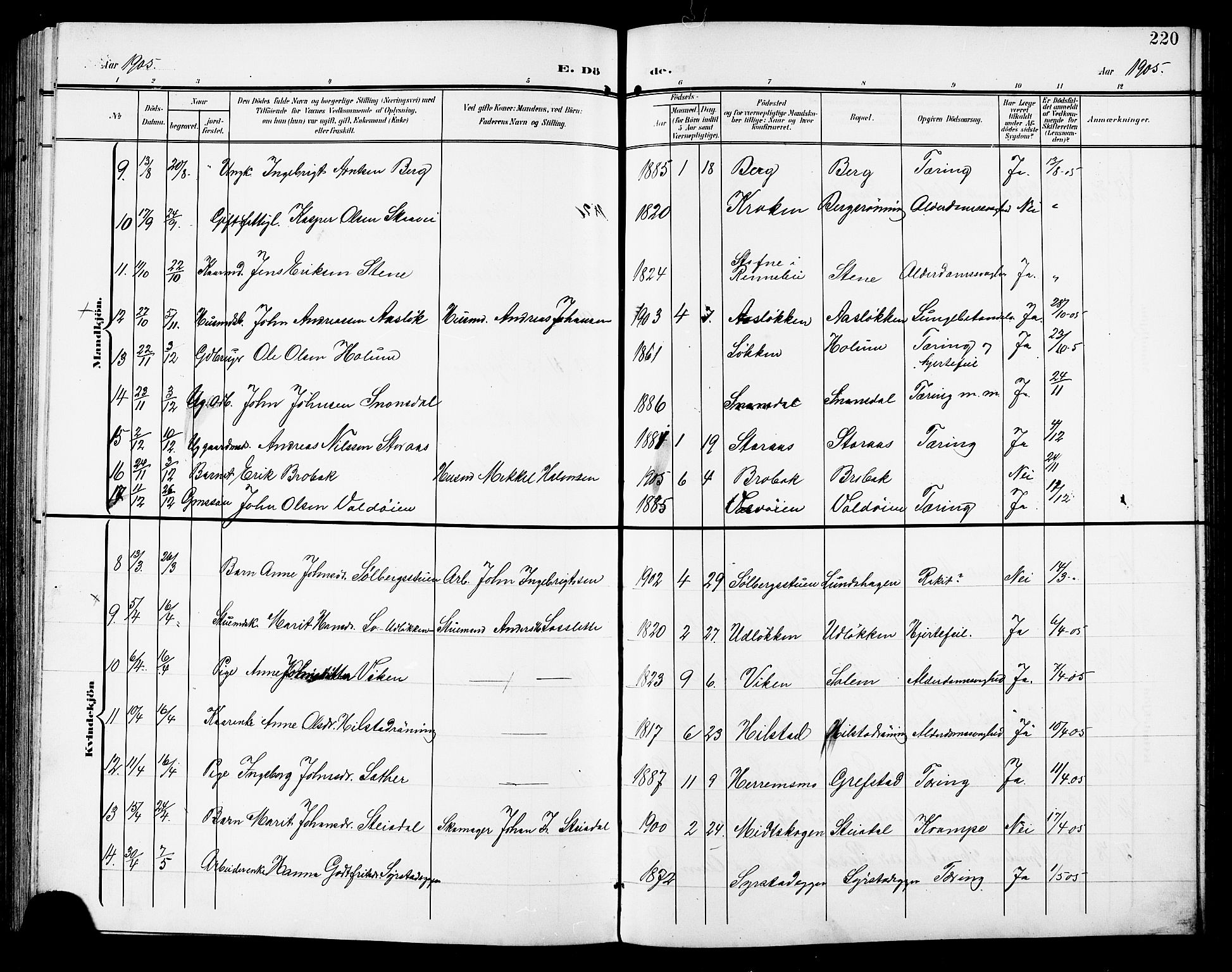 Ministerialprotokoller, klokkerbøker og fødselsregistre - Sør-Trøndelag, AV/SAT-A-1456/672/L0864: Parish register (copy) no. 672C03, 1902-1914, p. 220