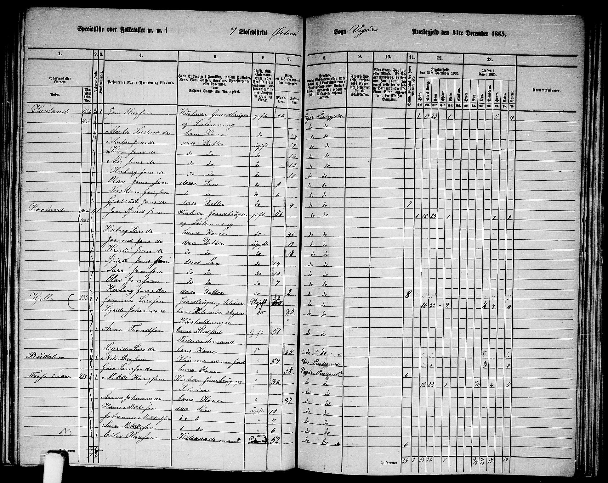 RA, 1865 census for Vikør, 1865, p. 103