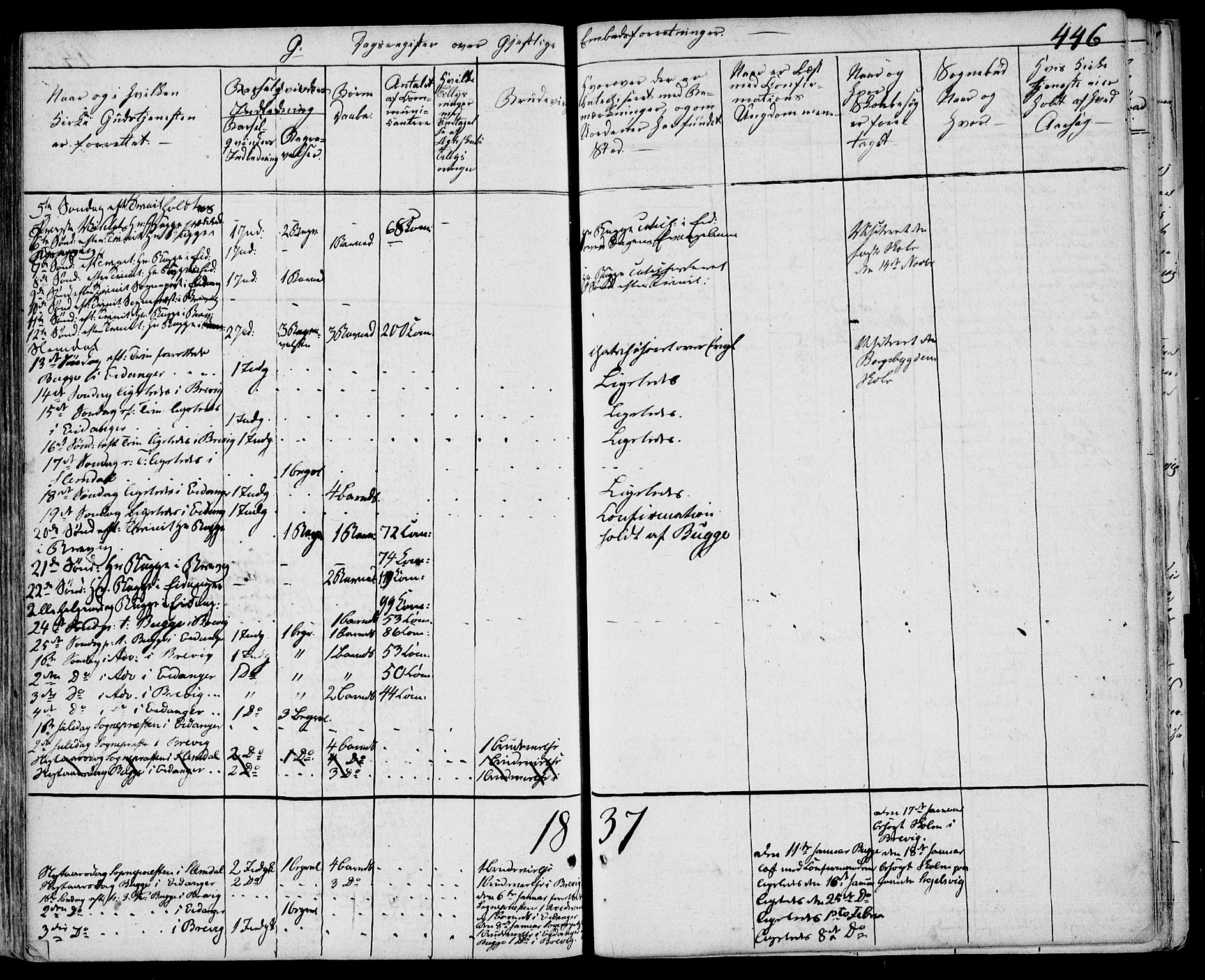 Eidanger kirkebøker, AV/SAKO-A-261/F/Fa/L0008: Parish register (official) no. 8, 1831-1858, p. 446
