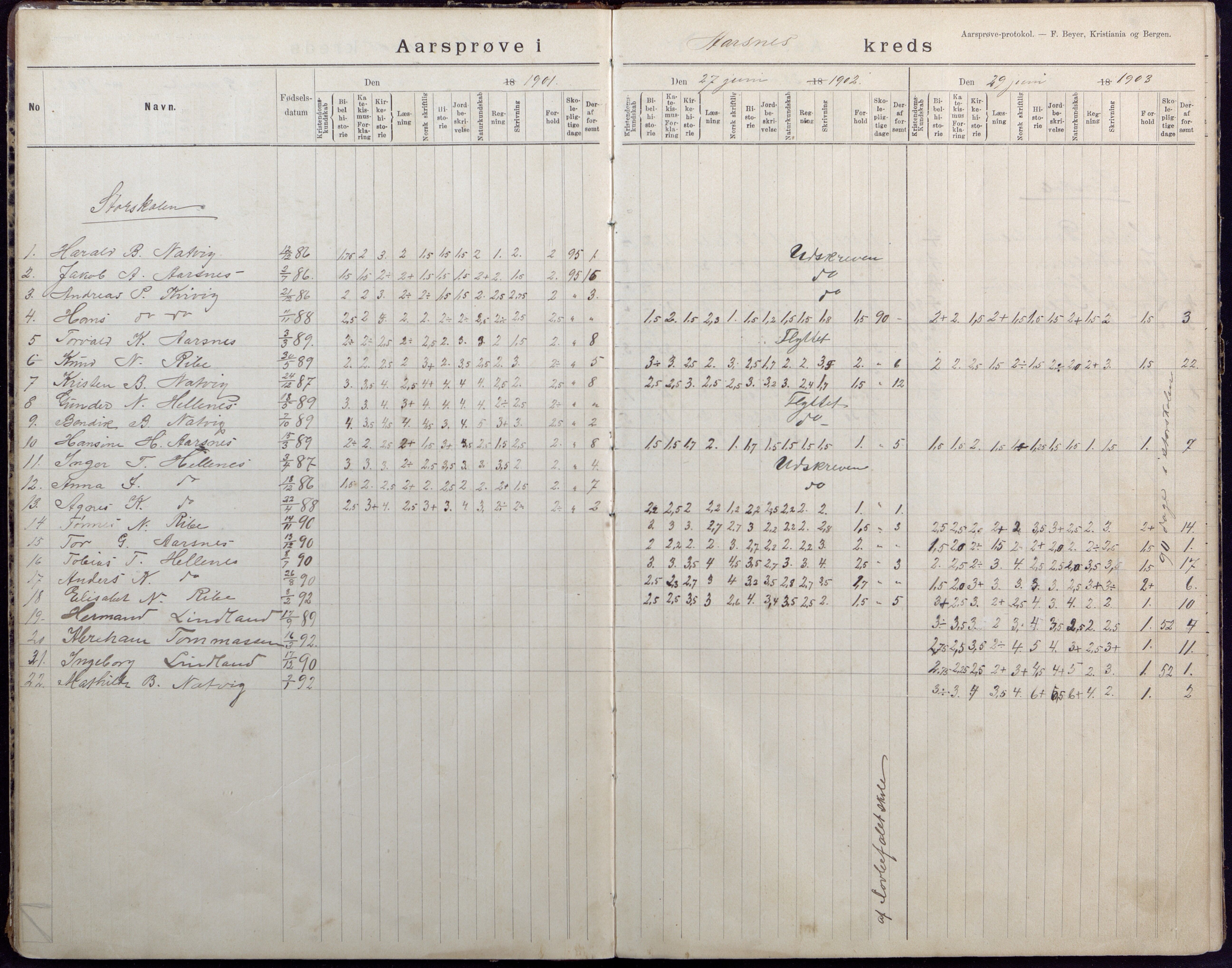 Høvåg kommune, AAKS/KA0927-PK/2/2/L0040: Ytre Årsnes og Ulvøysund - Eksamensprotokoll, 1892-1924